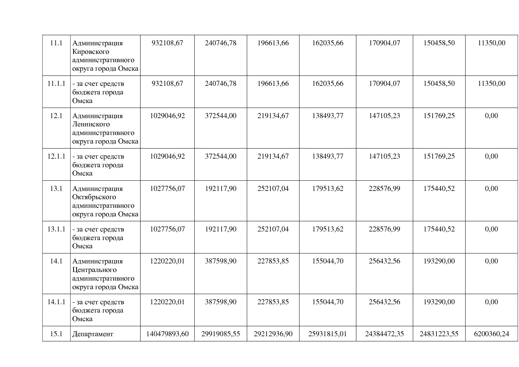 Постановление Администрации города Омска от 14_10_2013 N 116.pdf