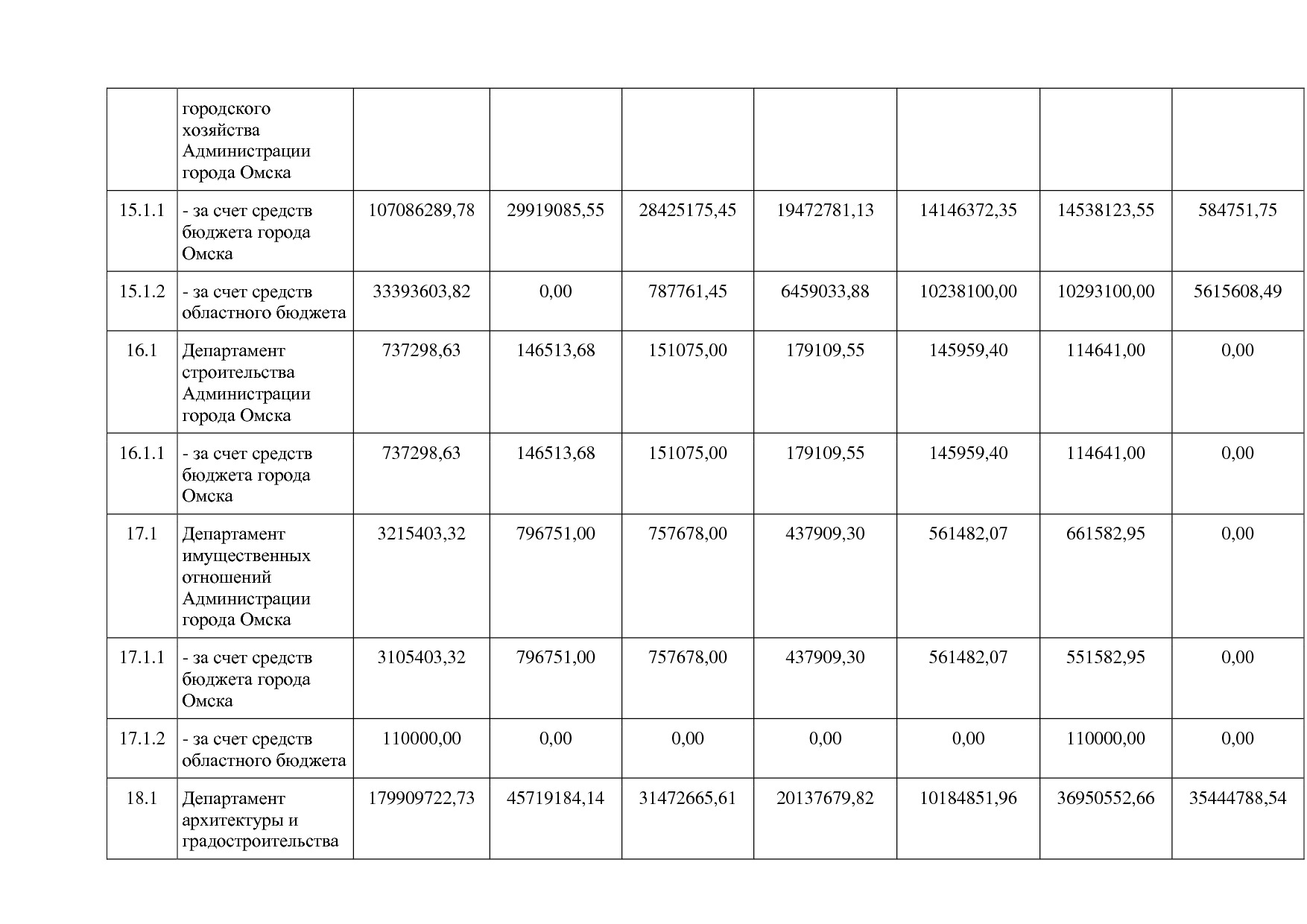 Постановление Администрации города Омска от 14_10_2013 N 116.pdf