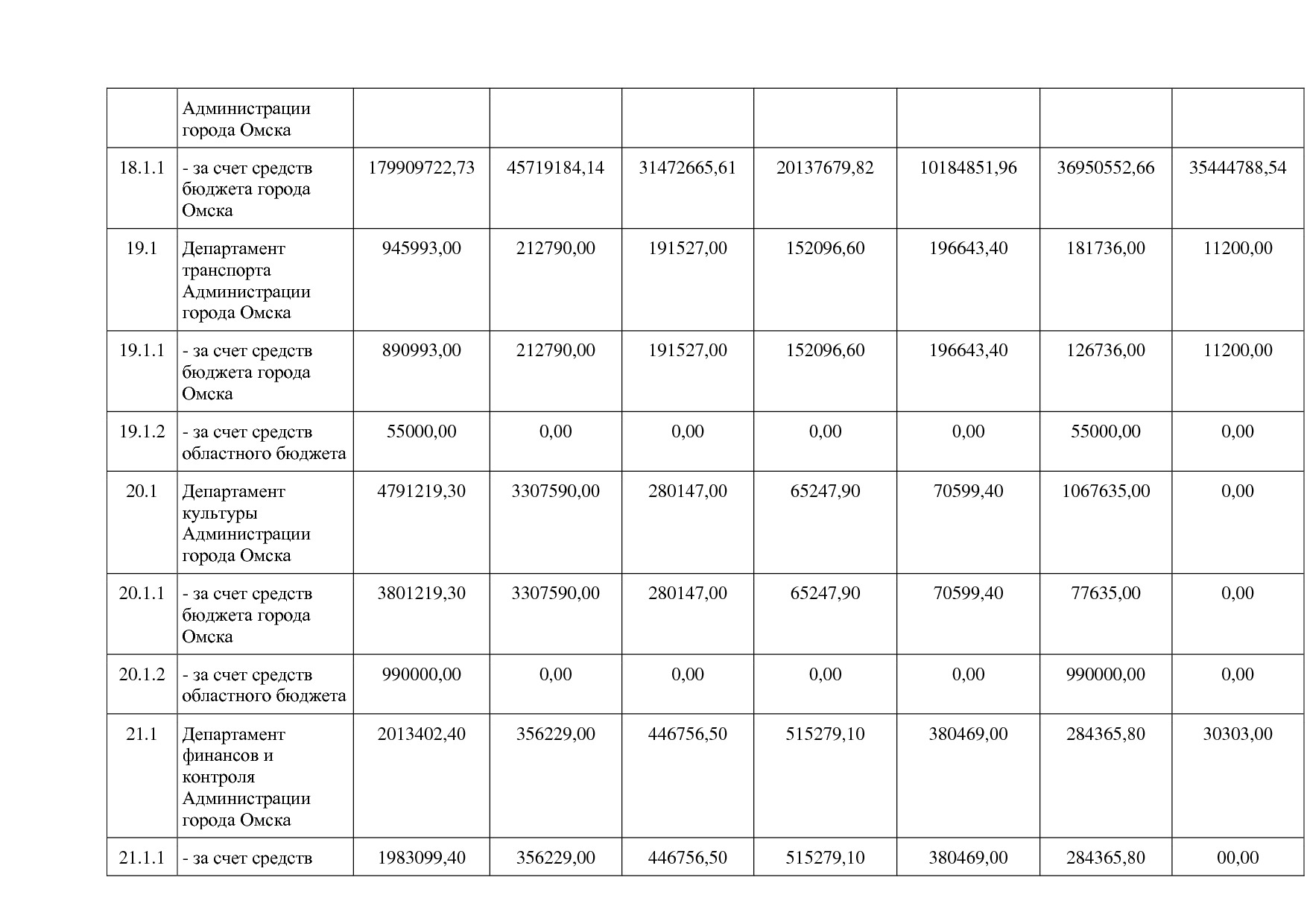 Постановление Администрации города Омска от 14_10_2013 N 116.pdf