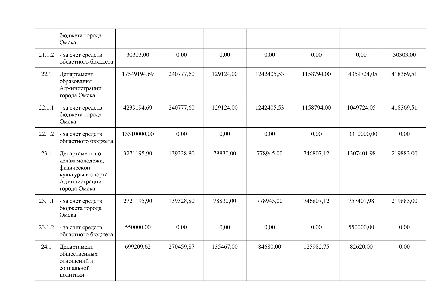 Постановление Администрации города Омска от 14_10_2013 N 116.pdf