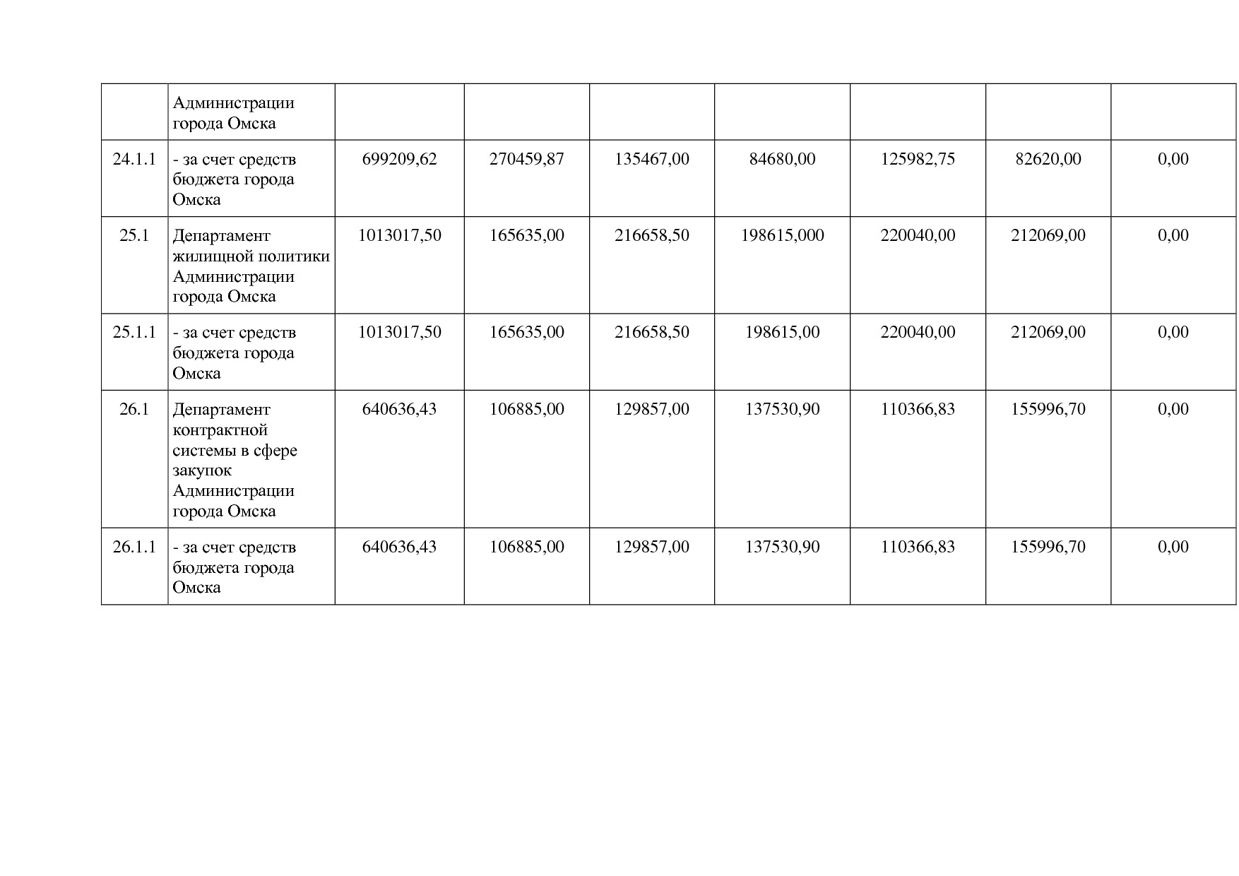 Постановление Администрации города Омска от 14_10_2013 N 116.pdf