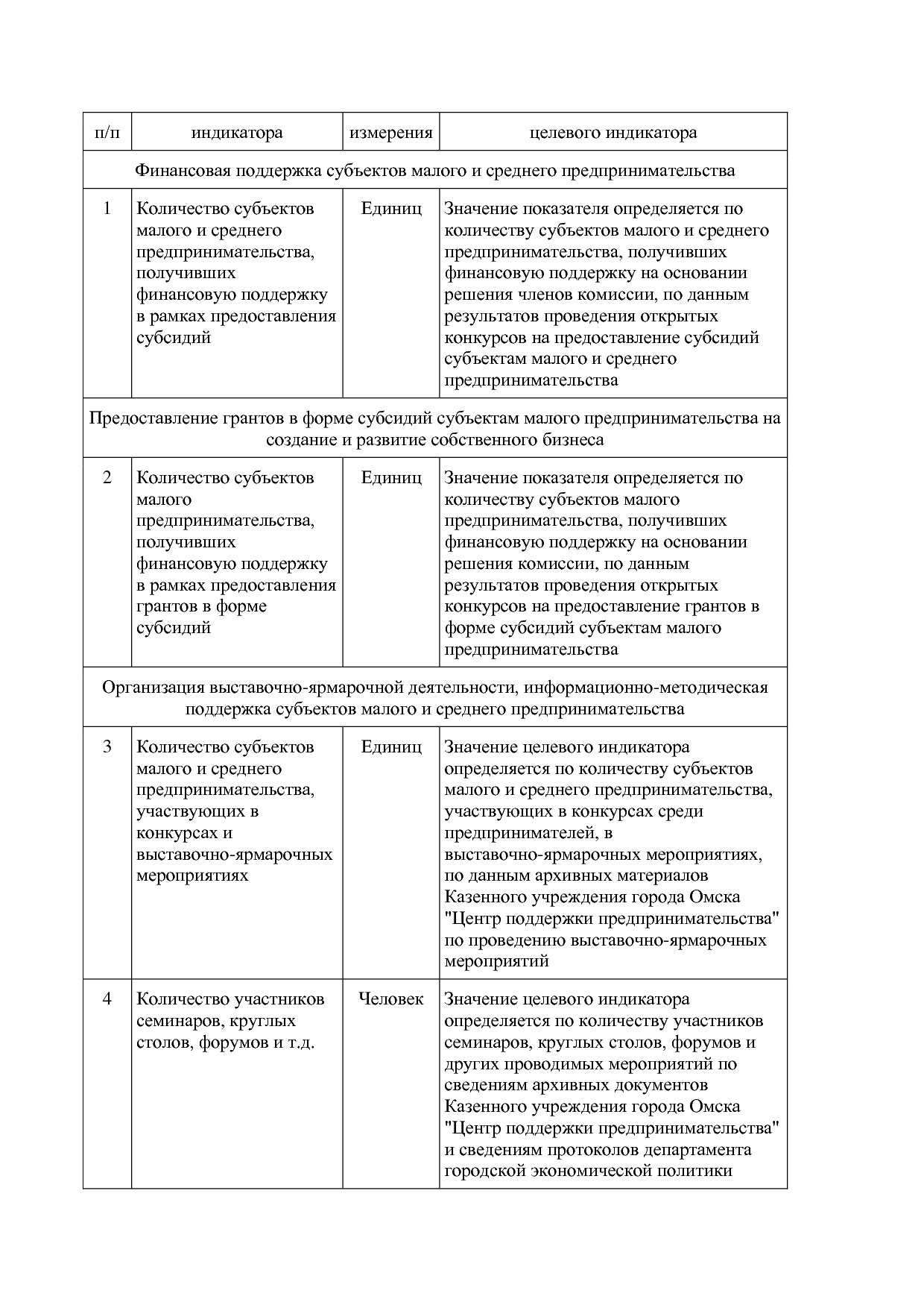 Постановление Администрации города Омска от 14_10_2013 N 116.pdf
