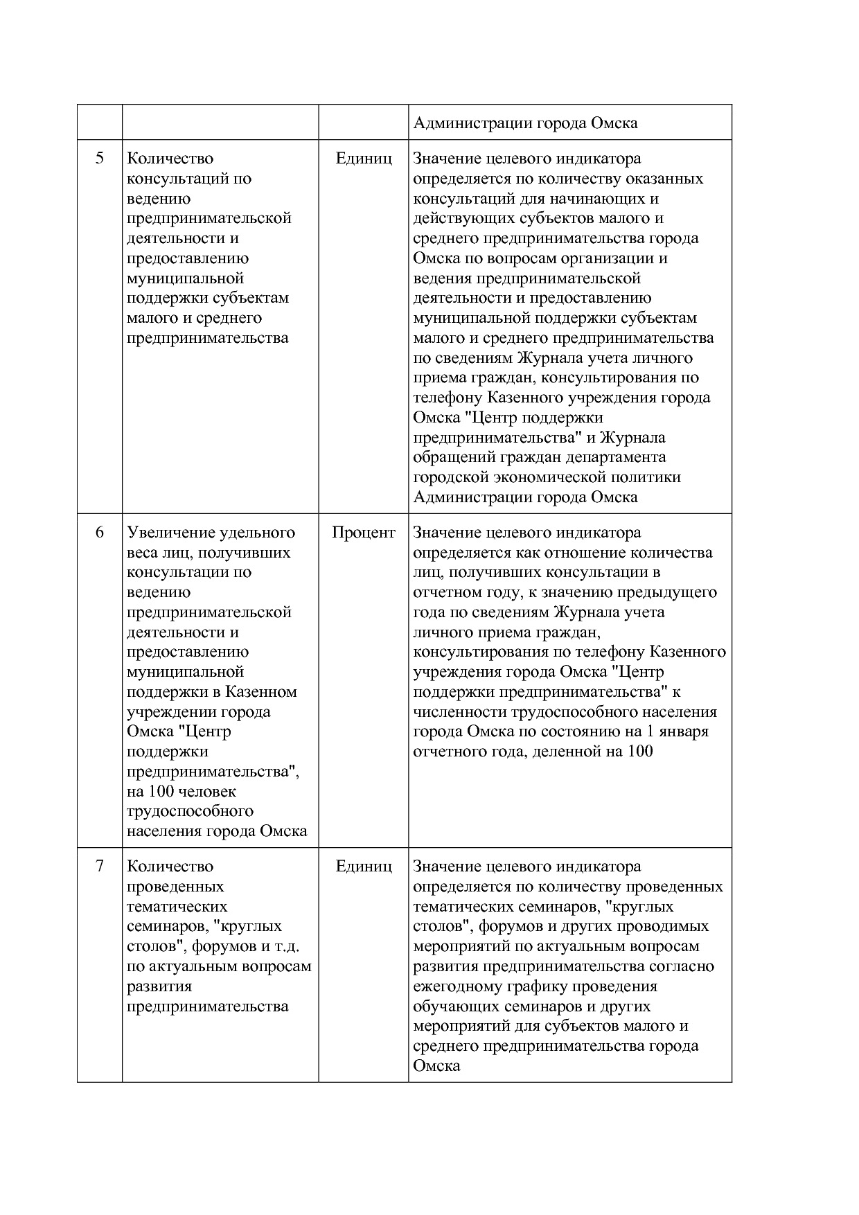 Постановление Администрации города Омска от 14_10_2013 N 116.pdf