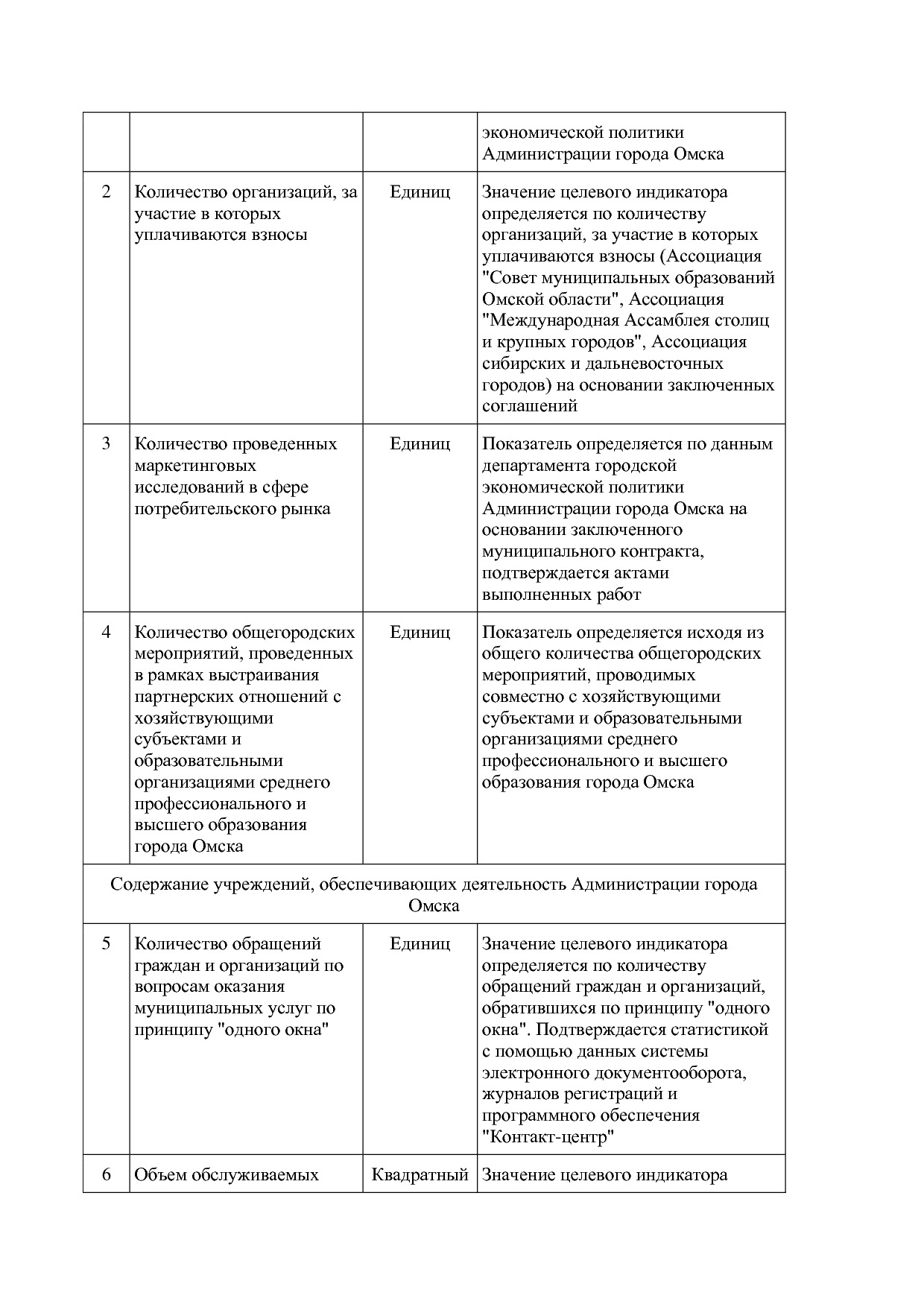 Постановление Администрации города Омска от 14_10_2013 N 116.pdf