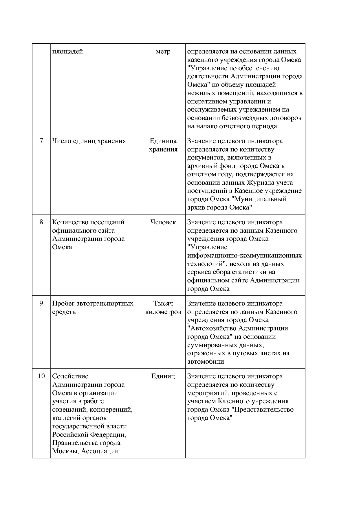 Постановление Администрации города Омска от 14_10_2013 N 116.pdf