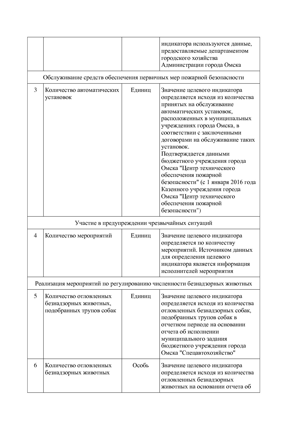 Постановление Администрации города Омска от 14_10_2013 N 116.pdf