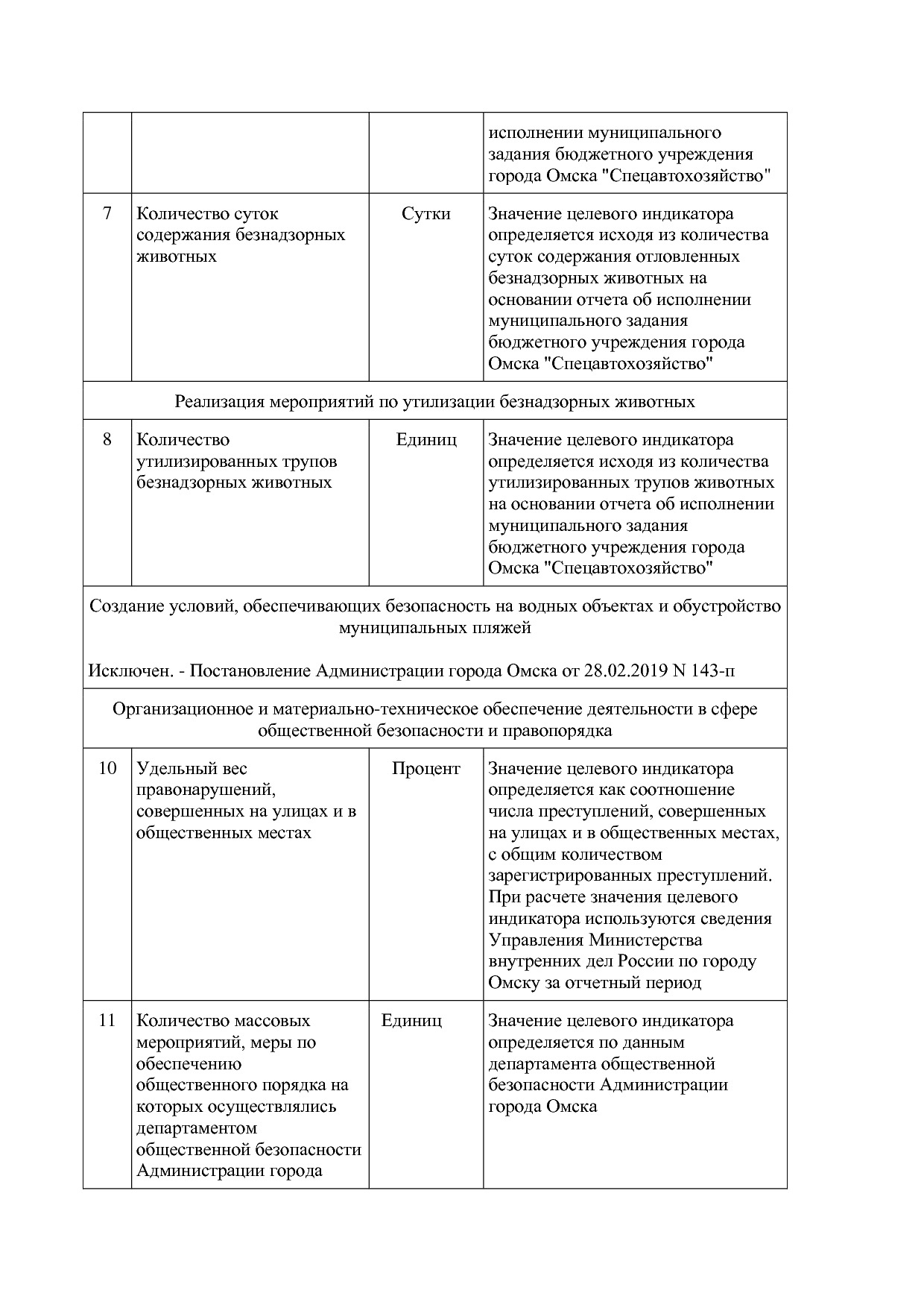 Постановление Администрации города Омска от 14_10_2013 N 116.pdf
