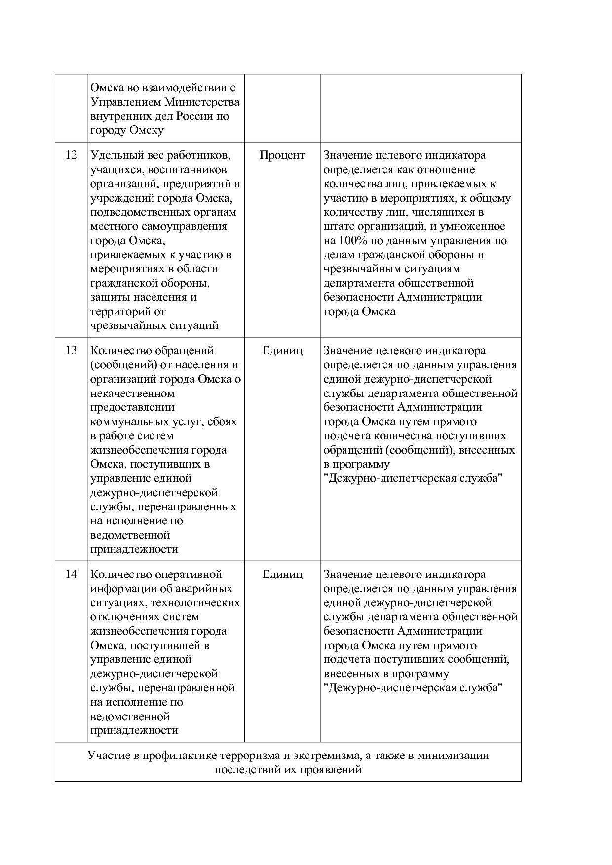 Постановление Администрации города Омска от 14_10_2013 N 116.pdf