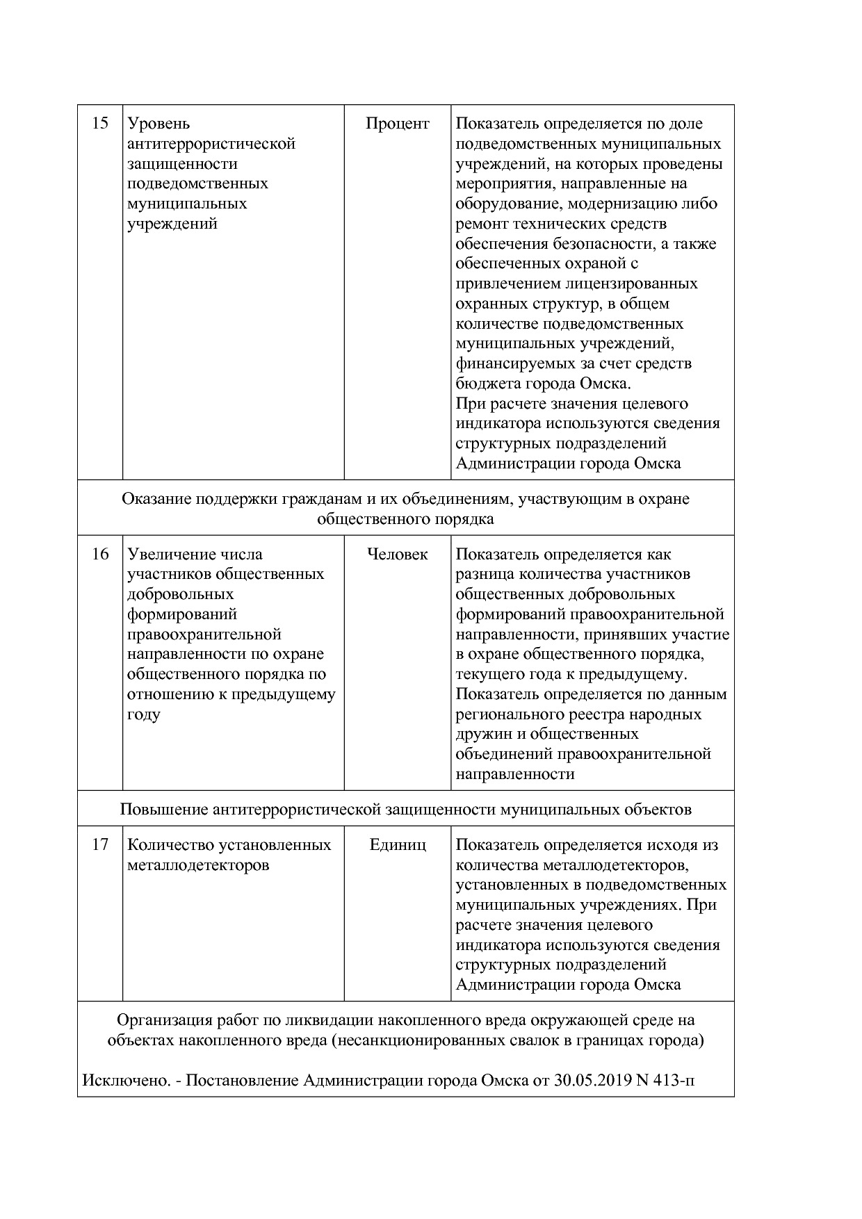 Постановление Администрации города Омска от 14_10_2013 N 116.pdf