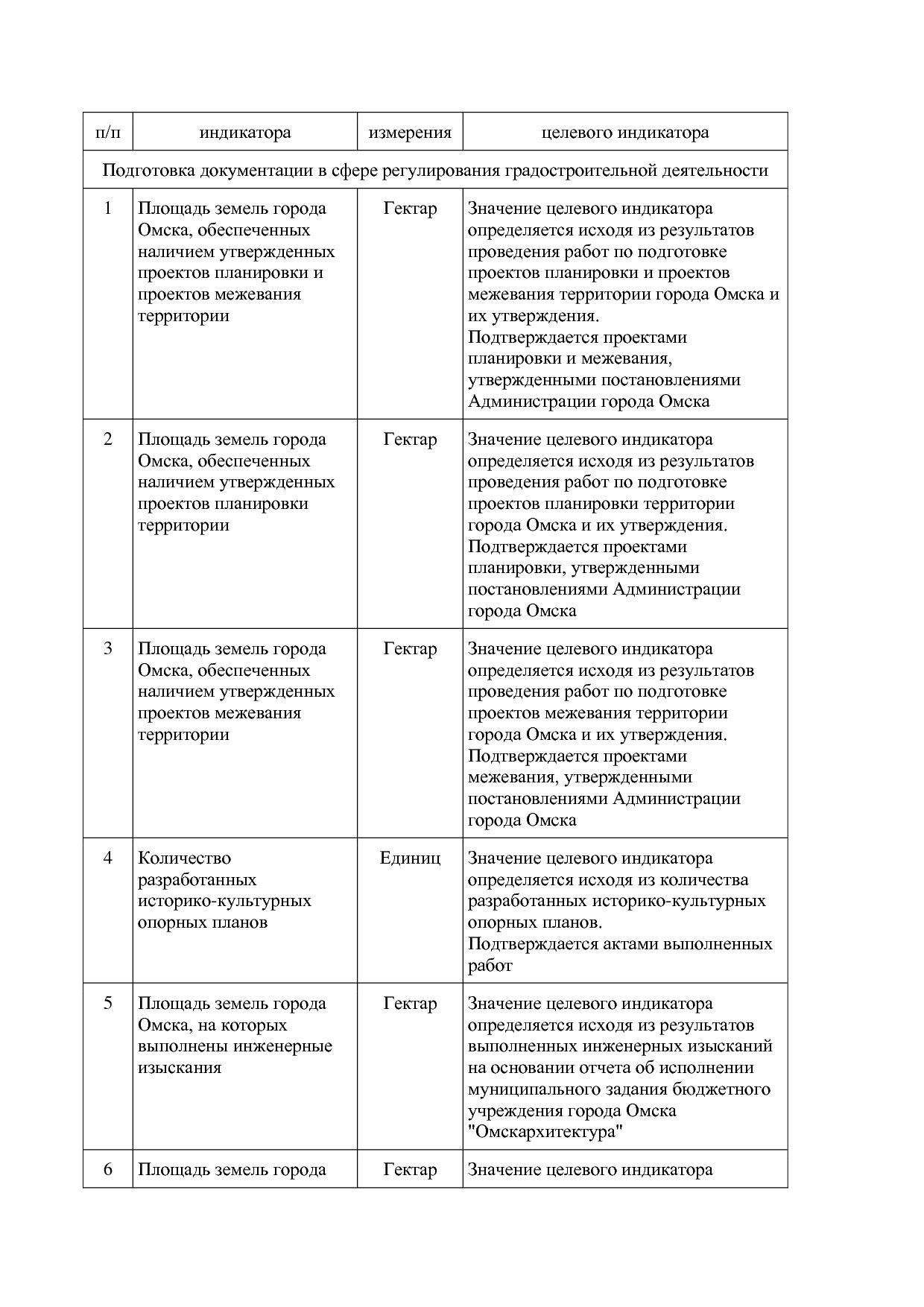 Постановление Администрации города Омска от 14_10_2013 N 116.pdf