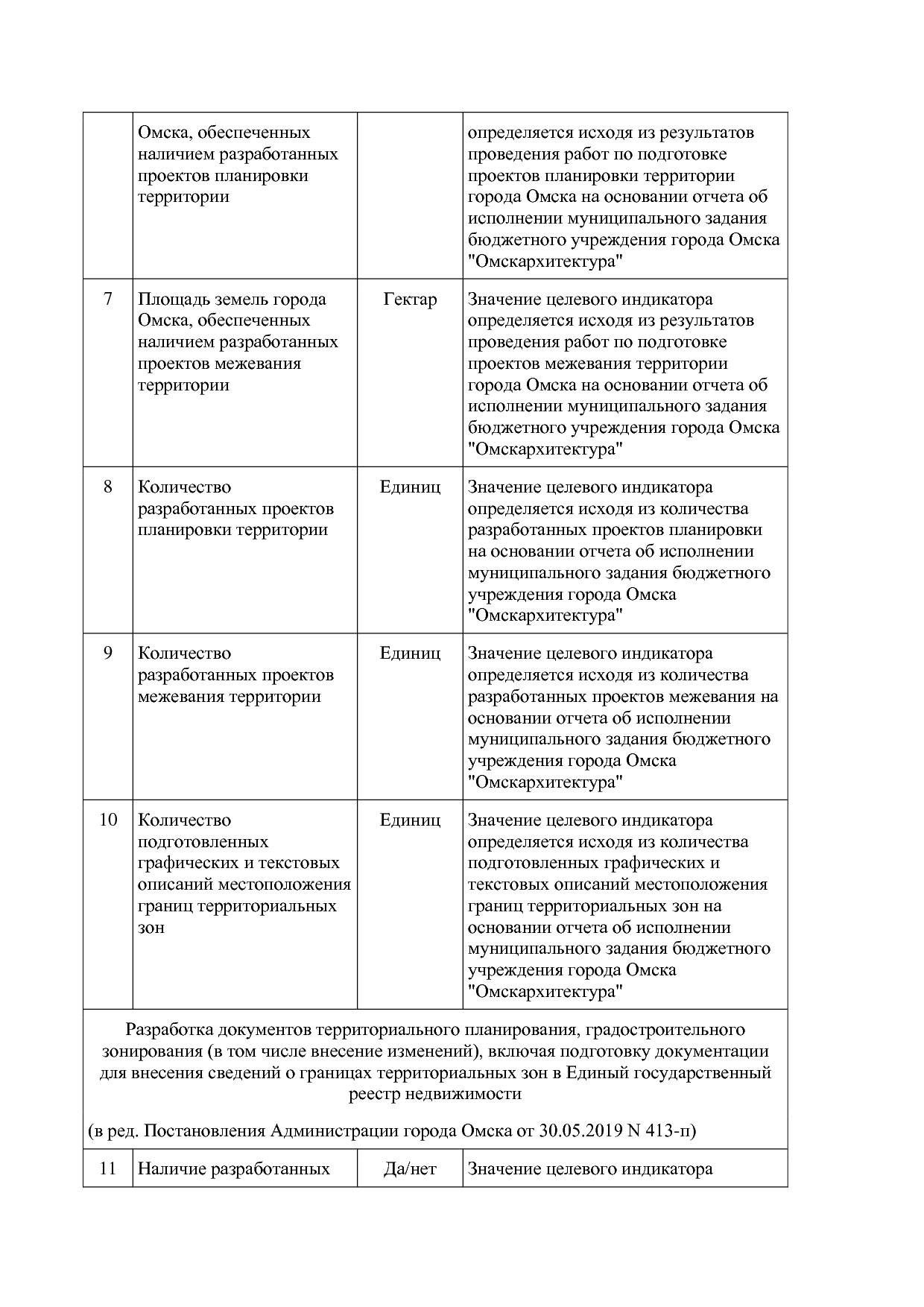 Постановление Администрации города Омска от 14_10_2013 N 116.pdf