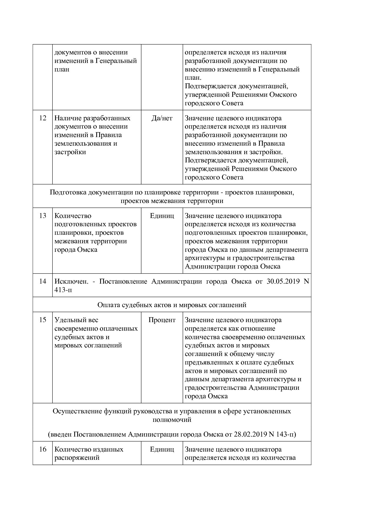 Постановление Администрации города Омска от 14_10_2013 N 116.pdf