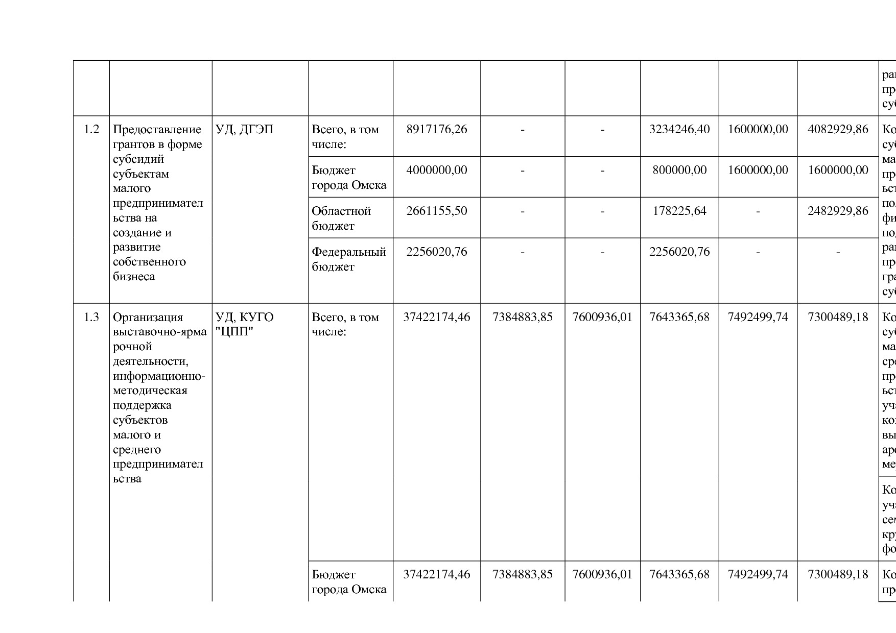 Постановление Администрации города Омска от 14_10_2013 N 116.pdf