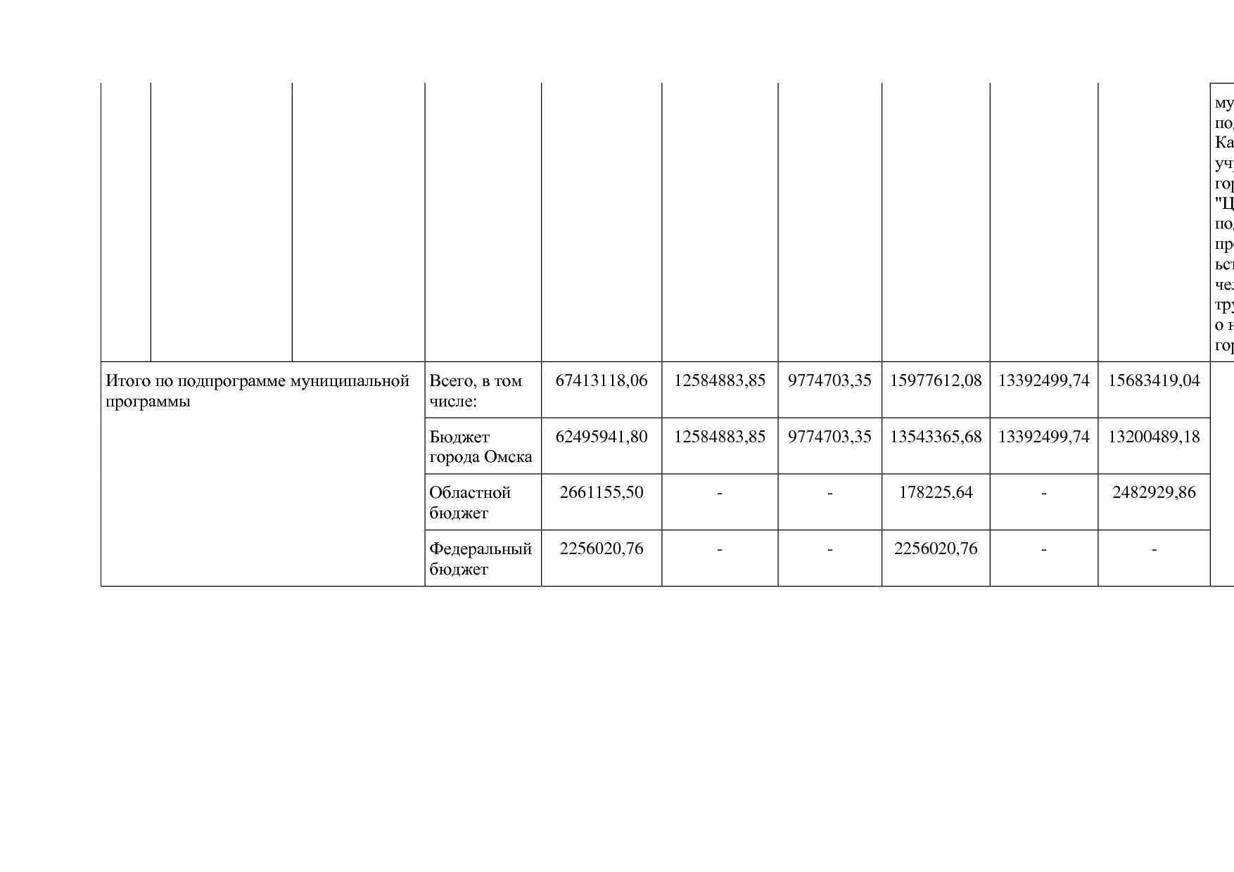 Постановление Администрации города Омска от 14_10_2013 N 116.pdf