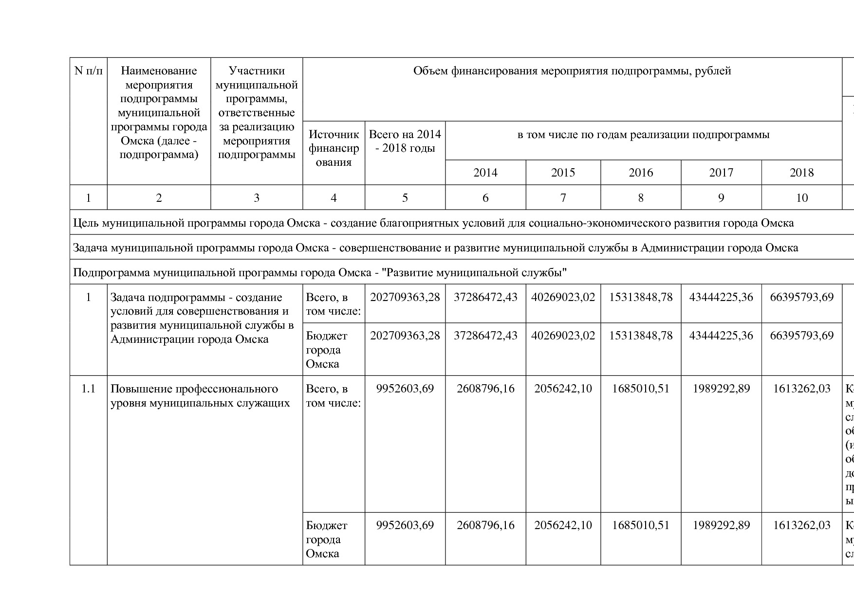 Постановление Администрации города Омска от 14_10_2013 N 116.pdf