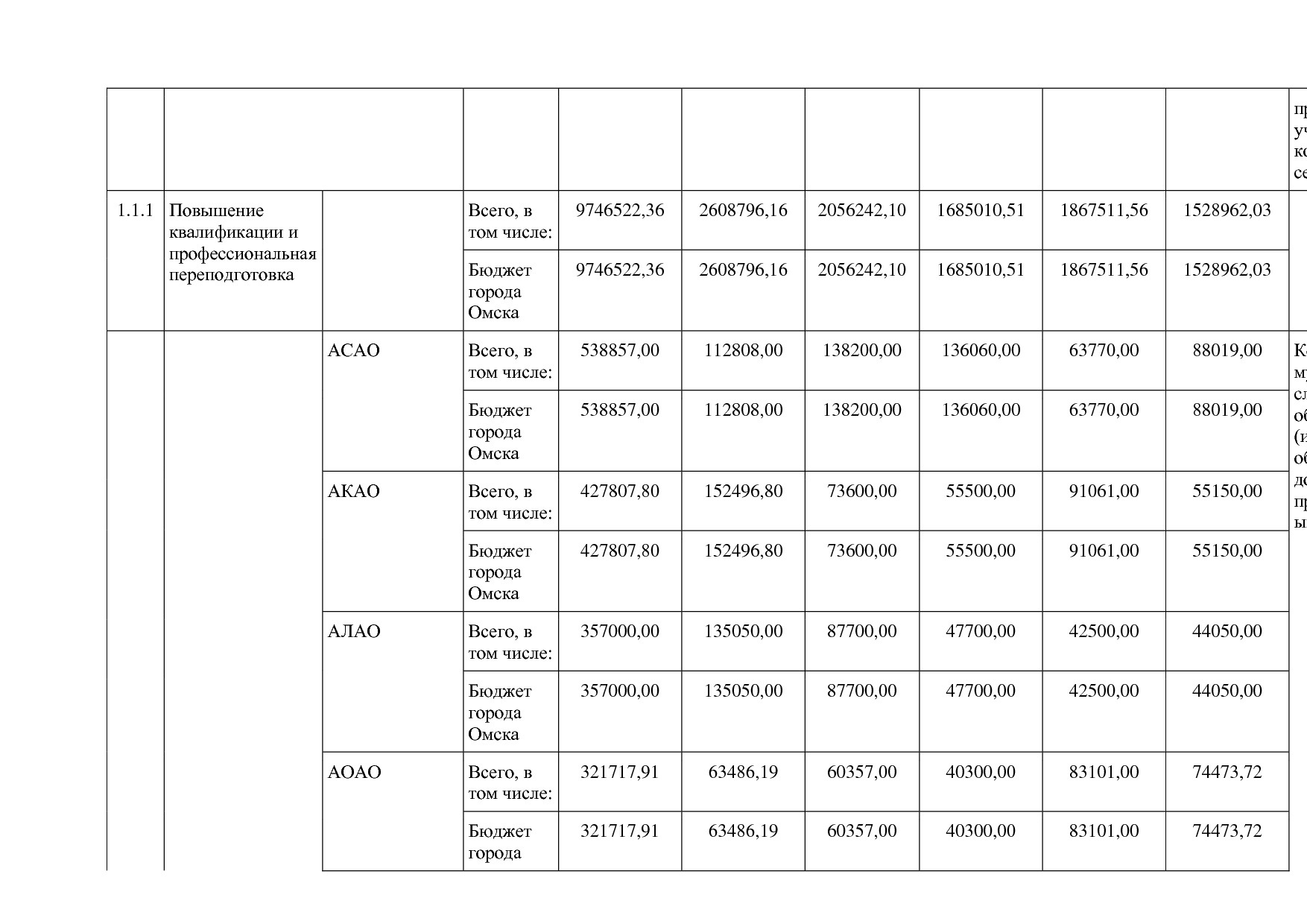 Постановление Администрации города Омска от 14_10_2013 N 116.pdf