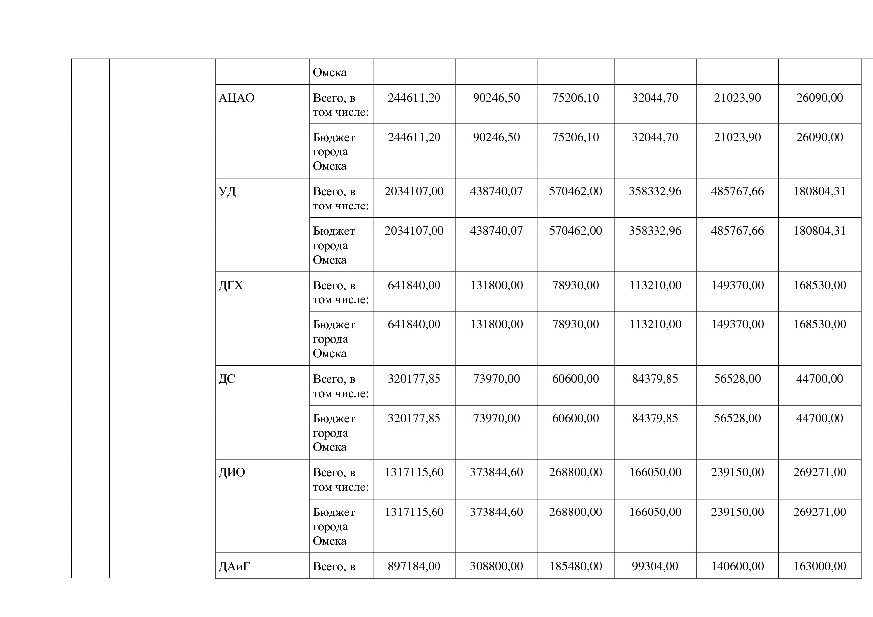 Постановление Администрации города Омска от 14_10_2013 N 116.pdf