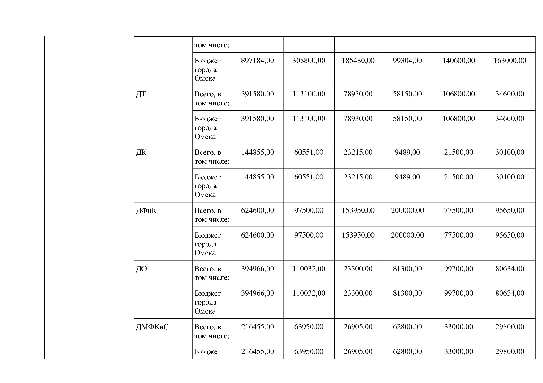 Постановление Администрации города Омска от 14_10_2013 N 116.pdf
