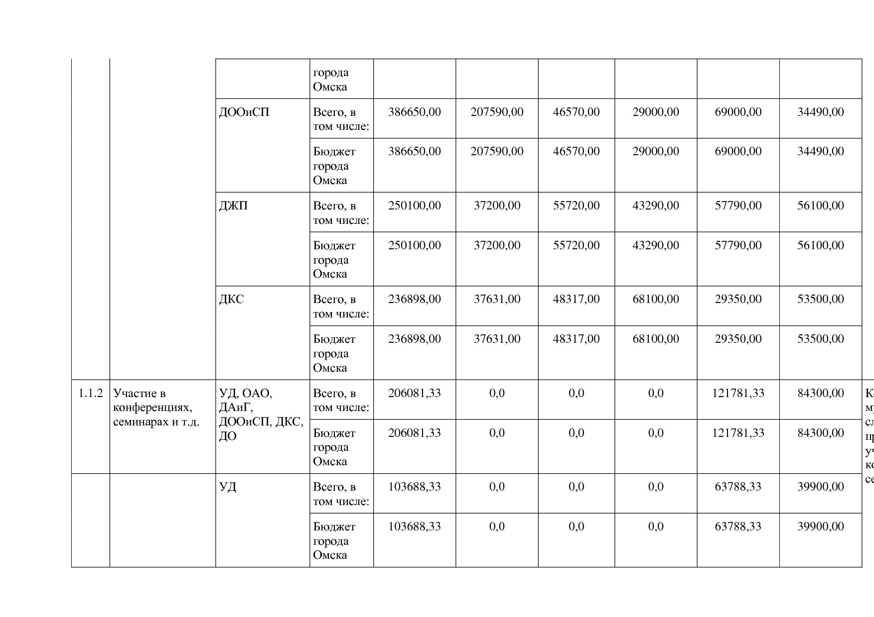 Постановление Администрации города Омска от 14_10_2013 N 116.pdf
