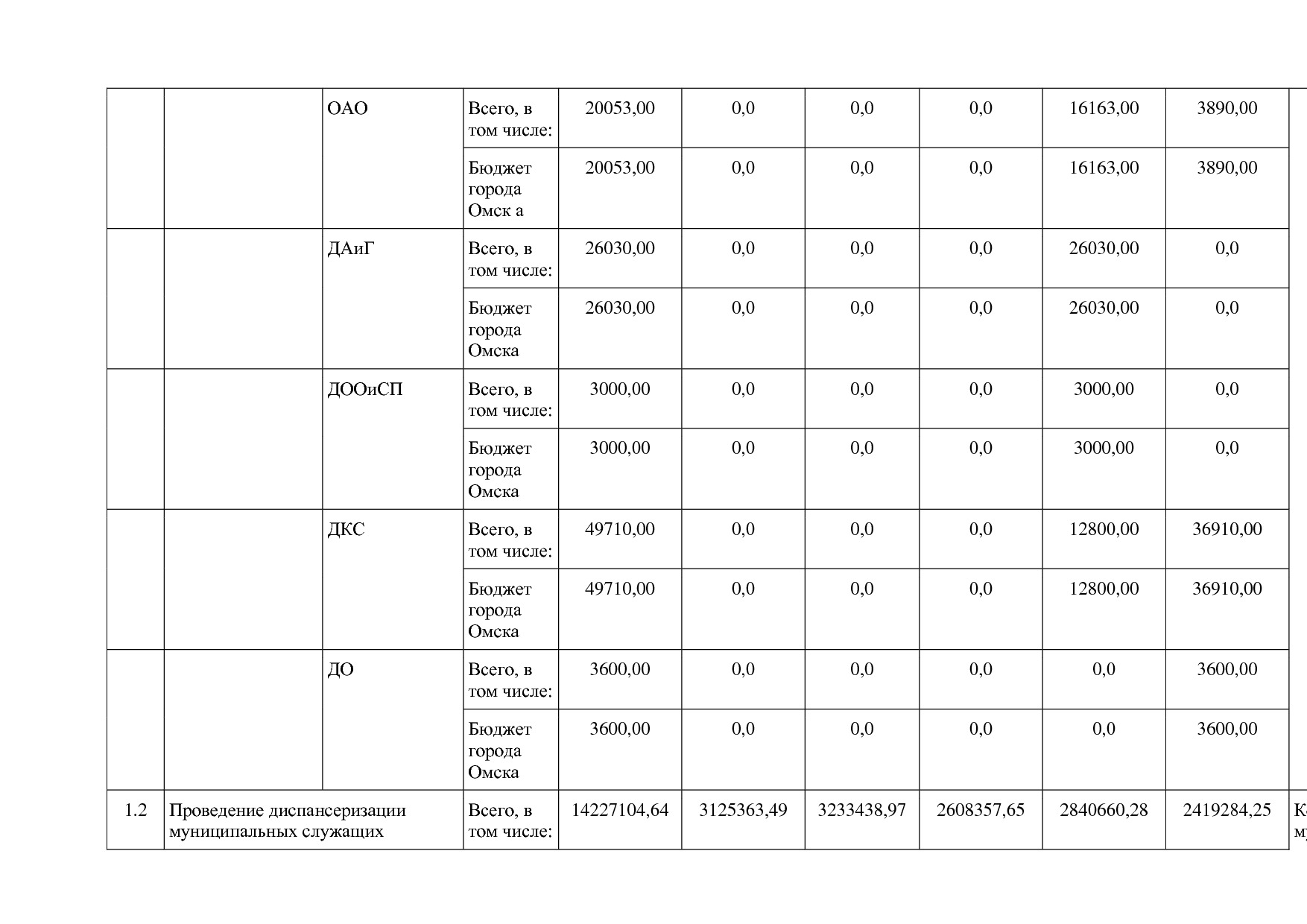 Постановление Администрации города Омска от 14_10_2013 N 116.pdf
