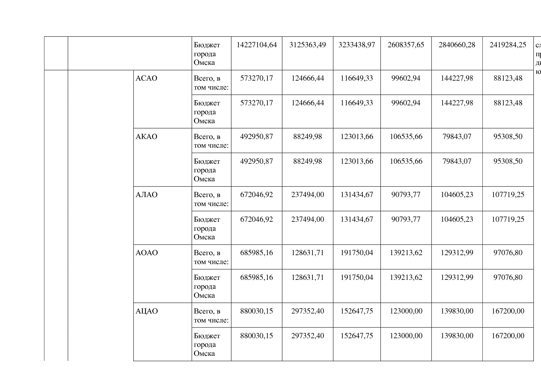 Постановление Администрации города Омска от 14_10_2013 N 116.pdf