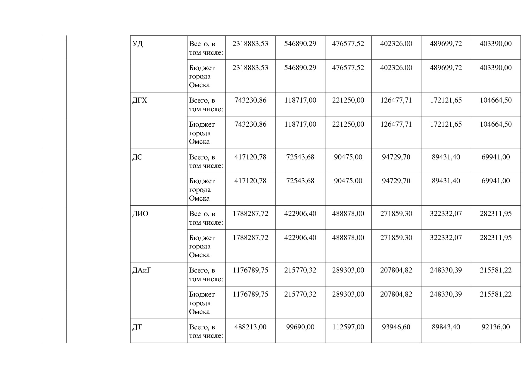 Постановление Администрации города Омска от 14_10_2013 N 116.pdf