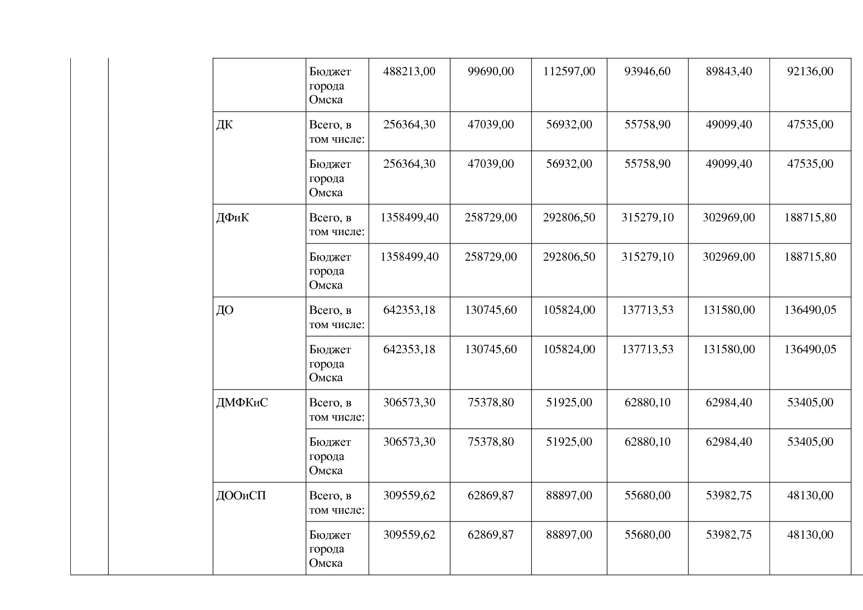 Постановление Администрации города Омска от 14_10_2013 N 116.pdf