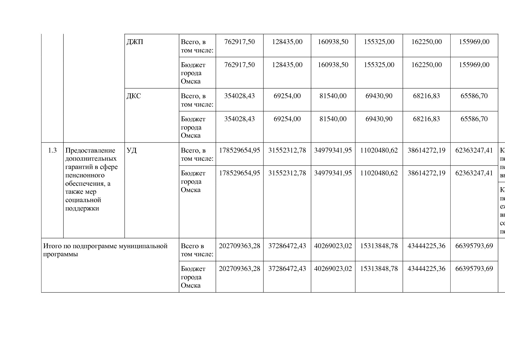 Постановление Администрации города Омска от 14_10_2013 N 116.pdf