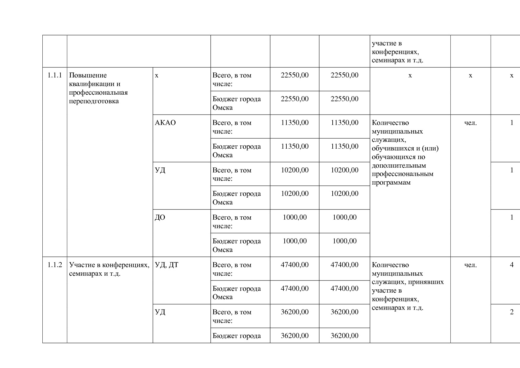 Постановление Администрации города Омска от 14_10_2013 N 116.pdf