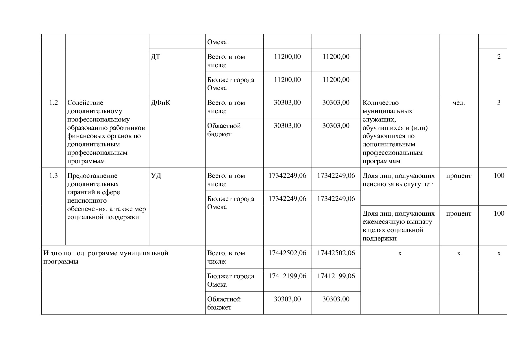 Постановление Администрации города Омска от 14_10_2013 N 116.pdf