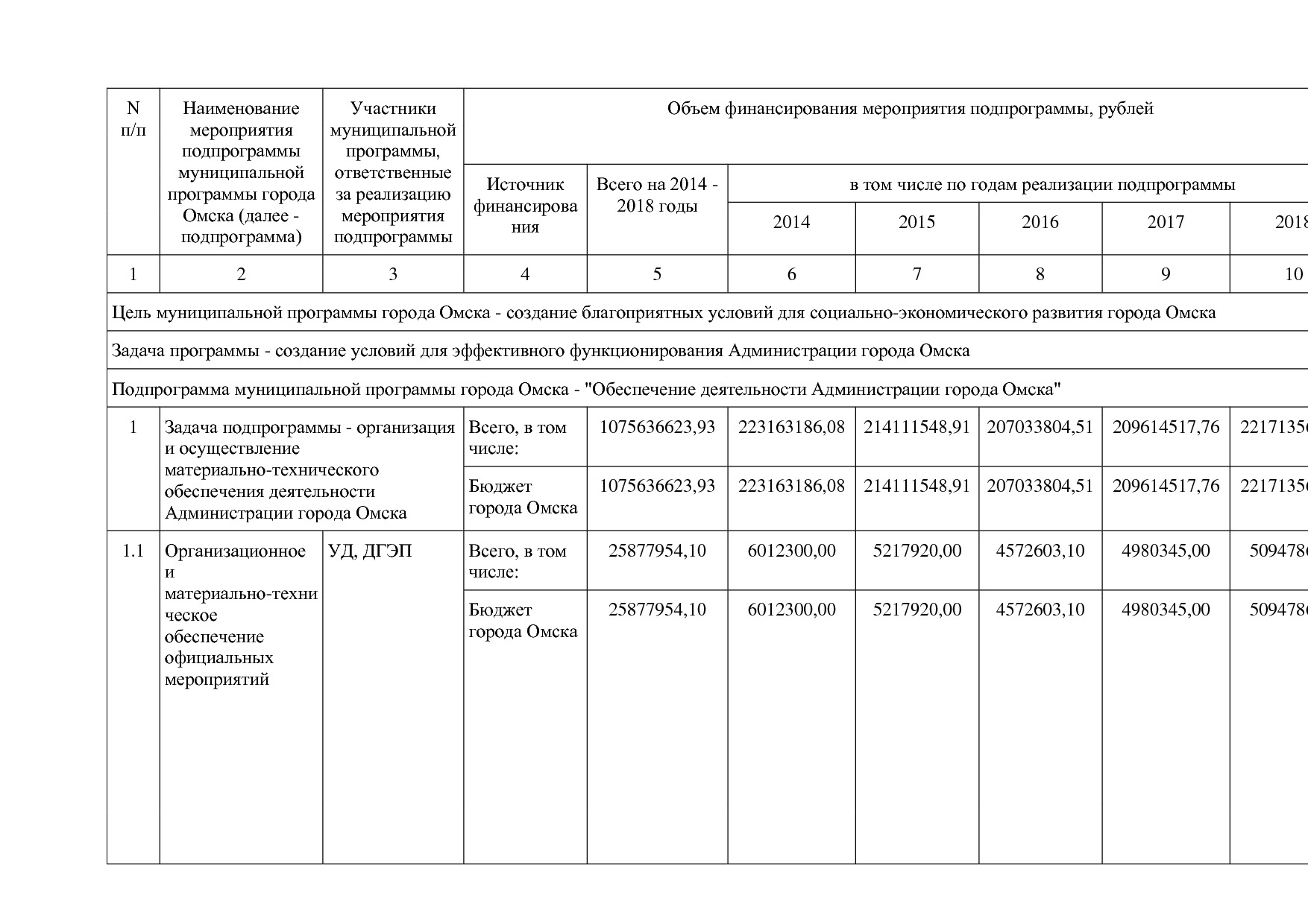 Постановление Администрации города Омска от 14_10_2013 N 116.pdf