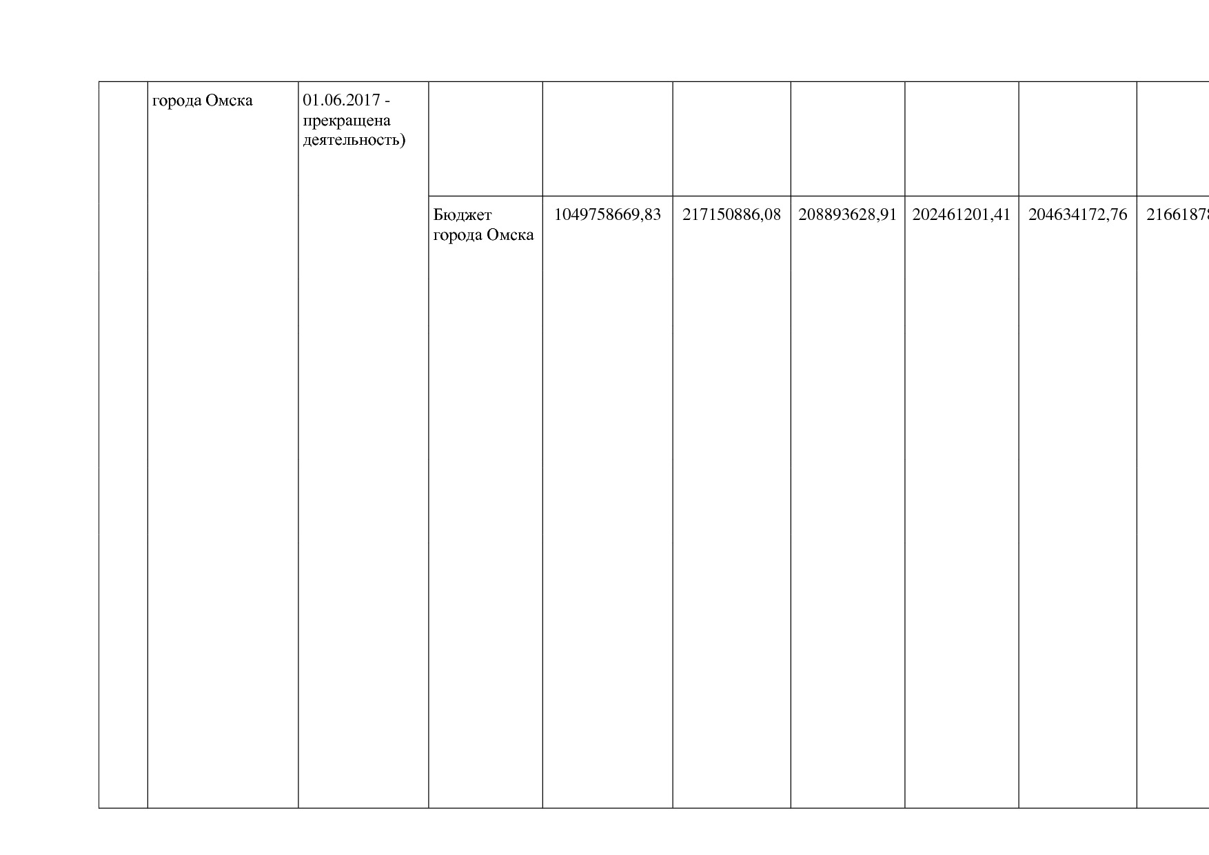 Постановление Администрации города Омска от 14_10_2013 N 116.pdf