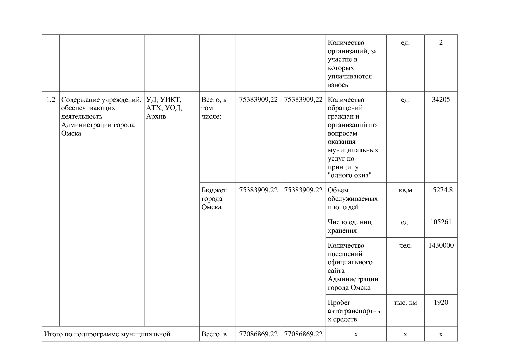 Постановление Администрации города Омска от 14_10_2013 N 116.pdf
