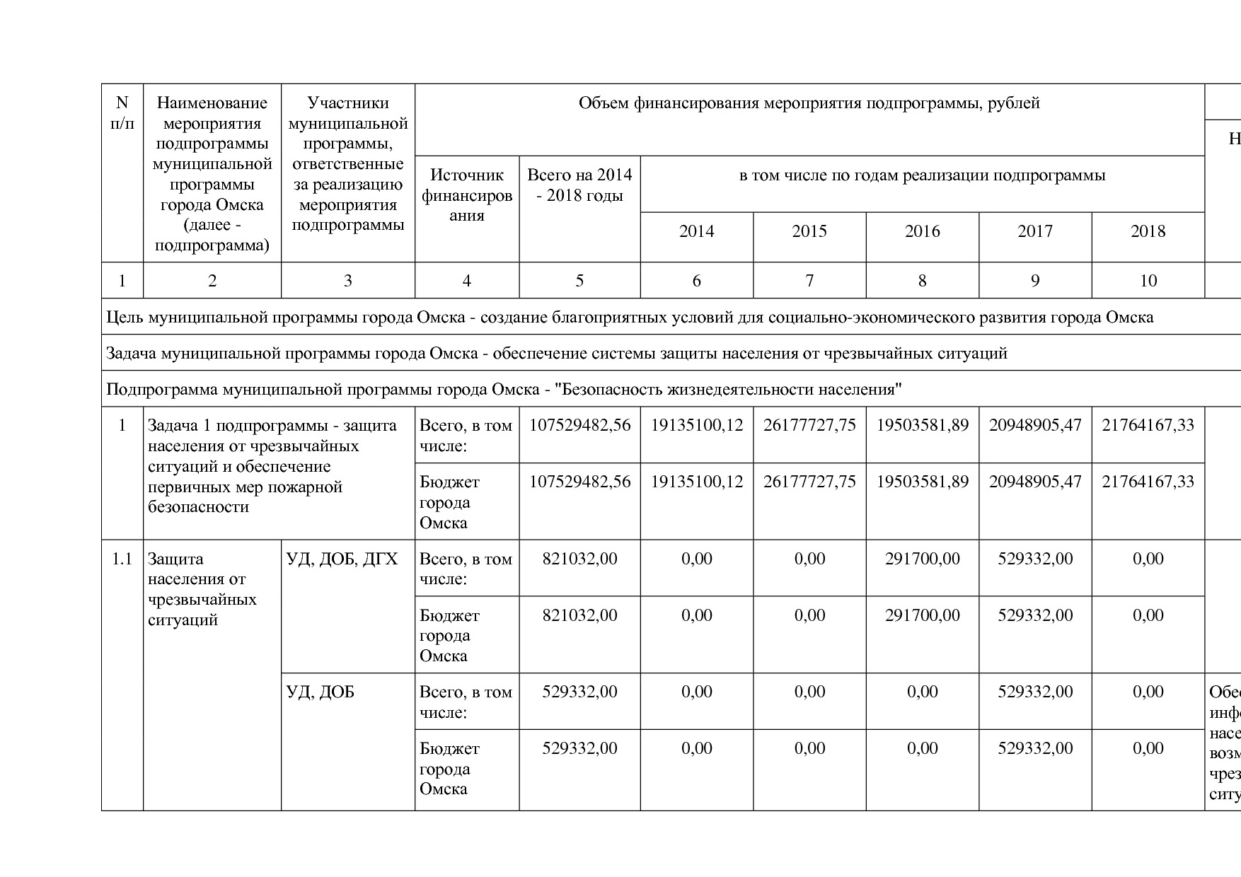 Постановление Администрации города Омска от 14_10_2013 N 116.pdf