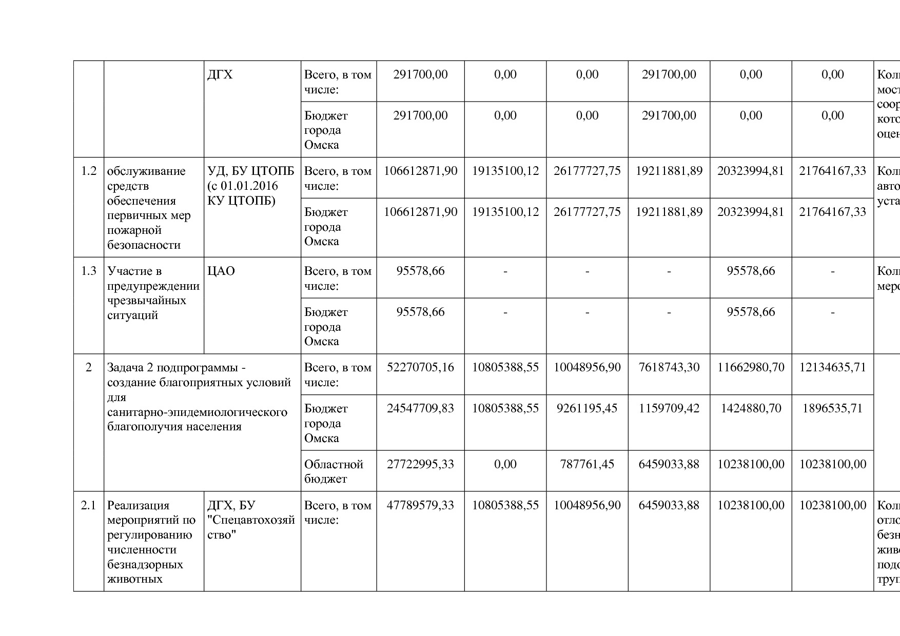 Постановление Администрации города Омска от 14_10_2013 N 116.pdf