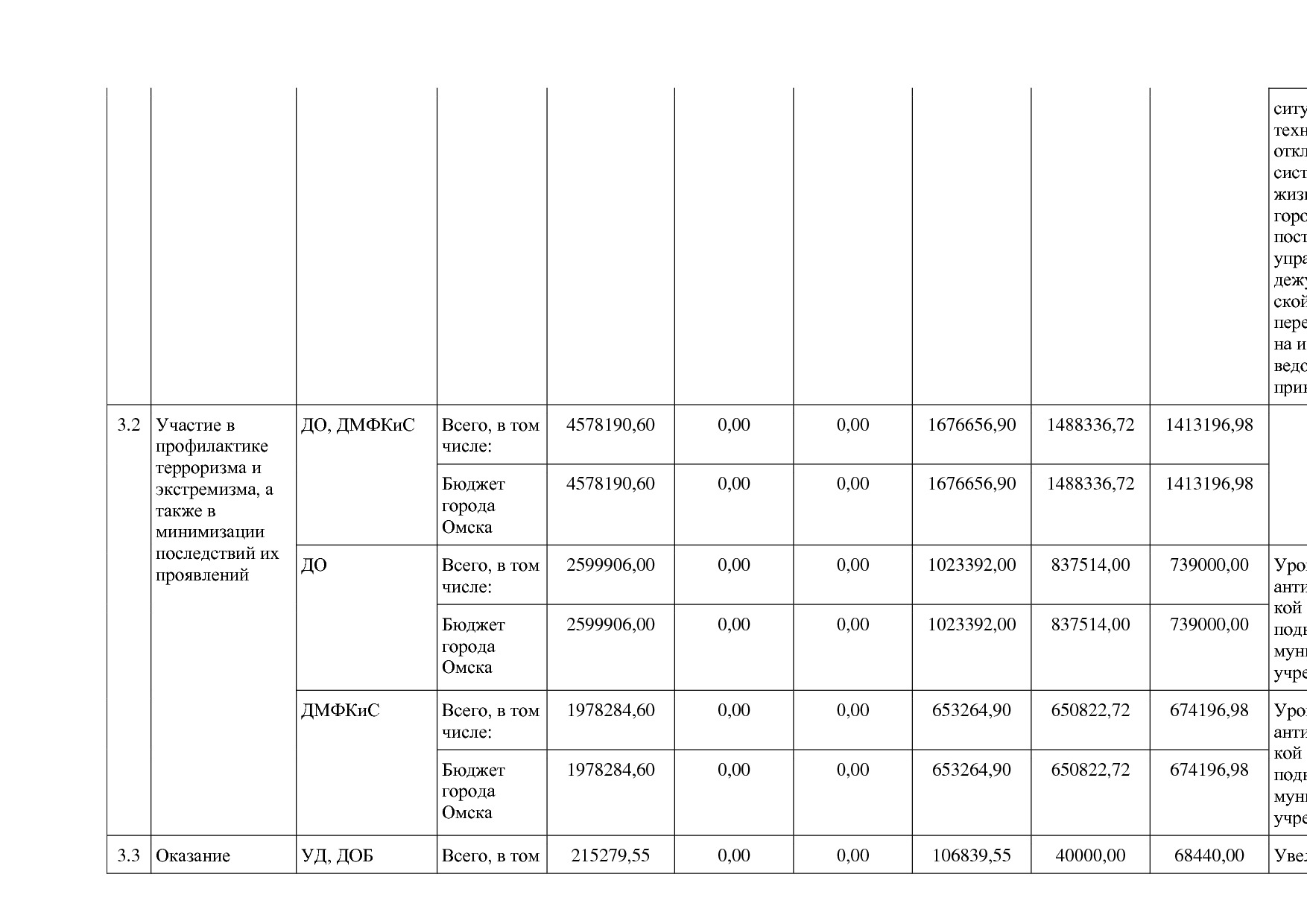 Постановление Администрации города Омска от 14_10_2013 N 116.pdf