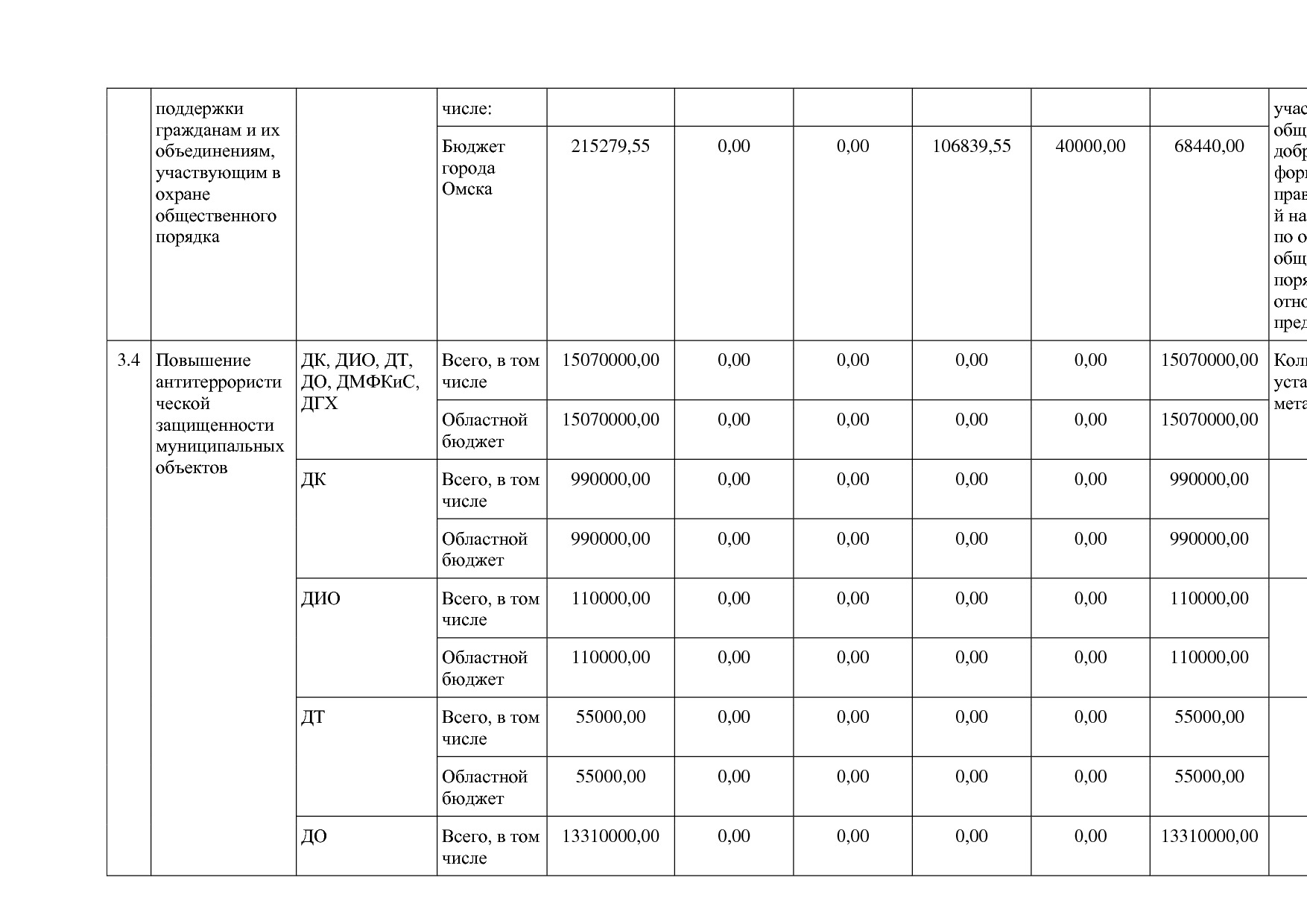 Постановление Администрации города Омска от 14_10_2013 N 116.pdf