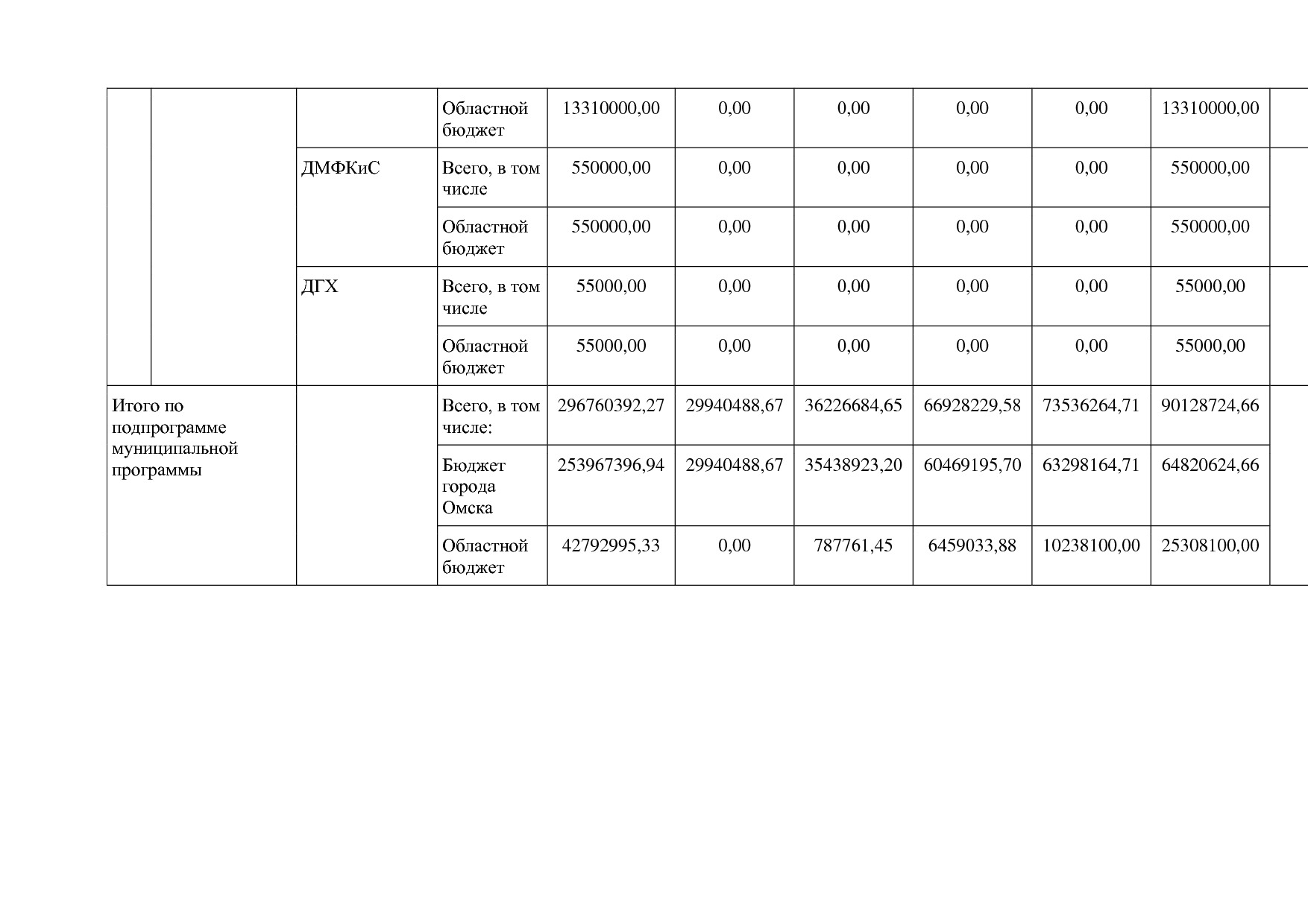 Постановление Администрации города Омска от 14_10_2013 N 116.pdf