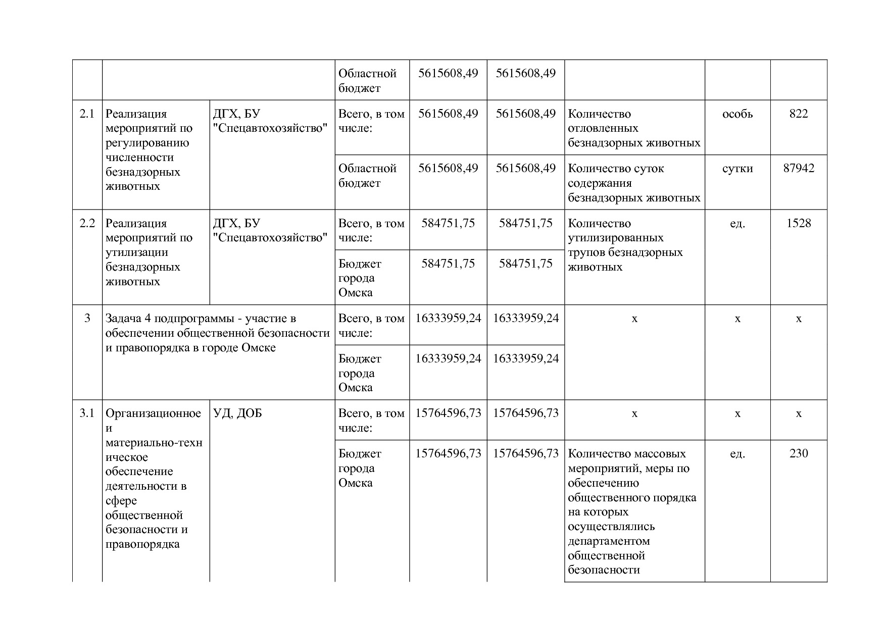 Постановление Администрации города Омска от 14_10_2013 N 116.pdf