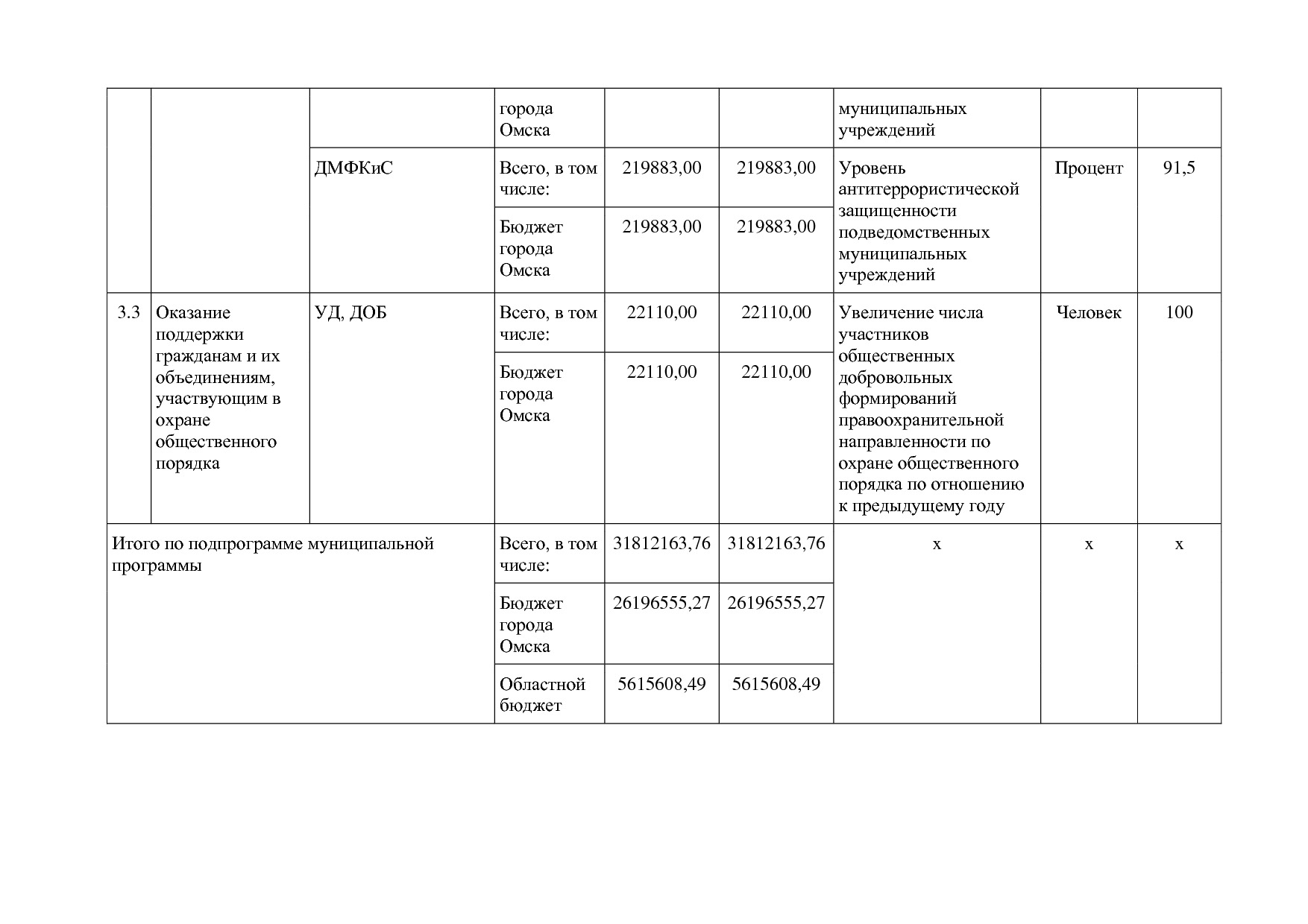 Постановление Администрации города Омска от 14_10_2013 N 116.pdf