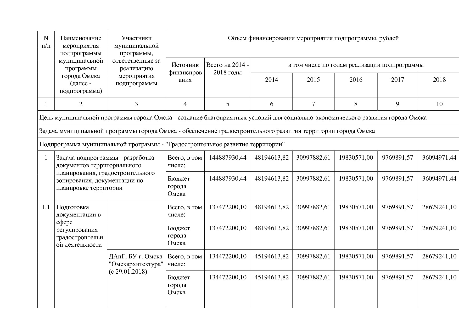 Постановление Администрации города Омска от 14_10_2013 N 116.pdf