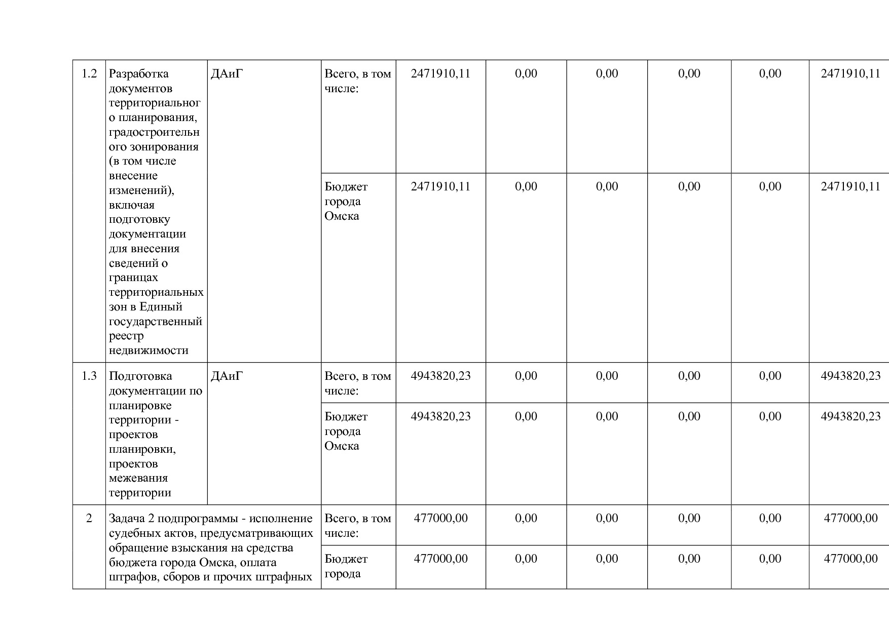 Постановление Администрации города Омска от 14_10_2013 N 116.pdf