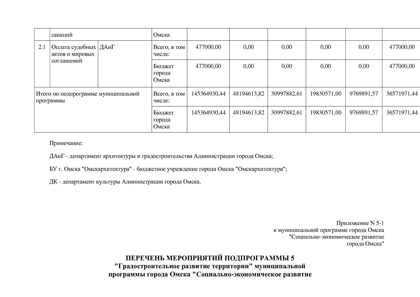 Постановление Администрации города Омска от 14_10_2013 N 116.pdf