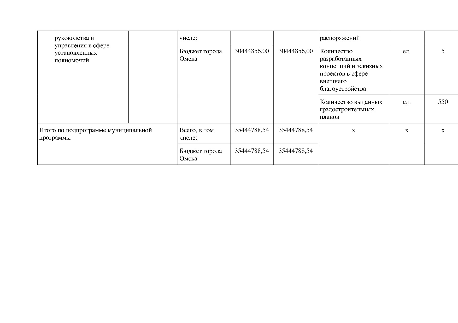 Постановление Администрации города Омска от 14_10_2013 N 116.pdf