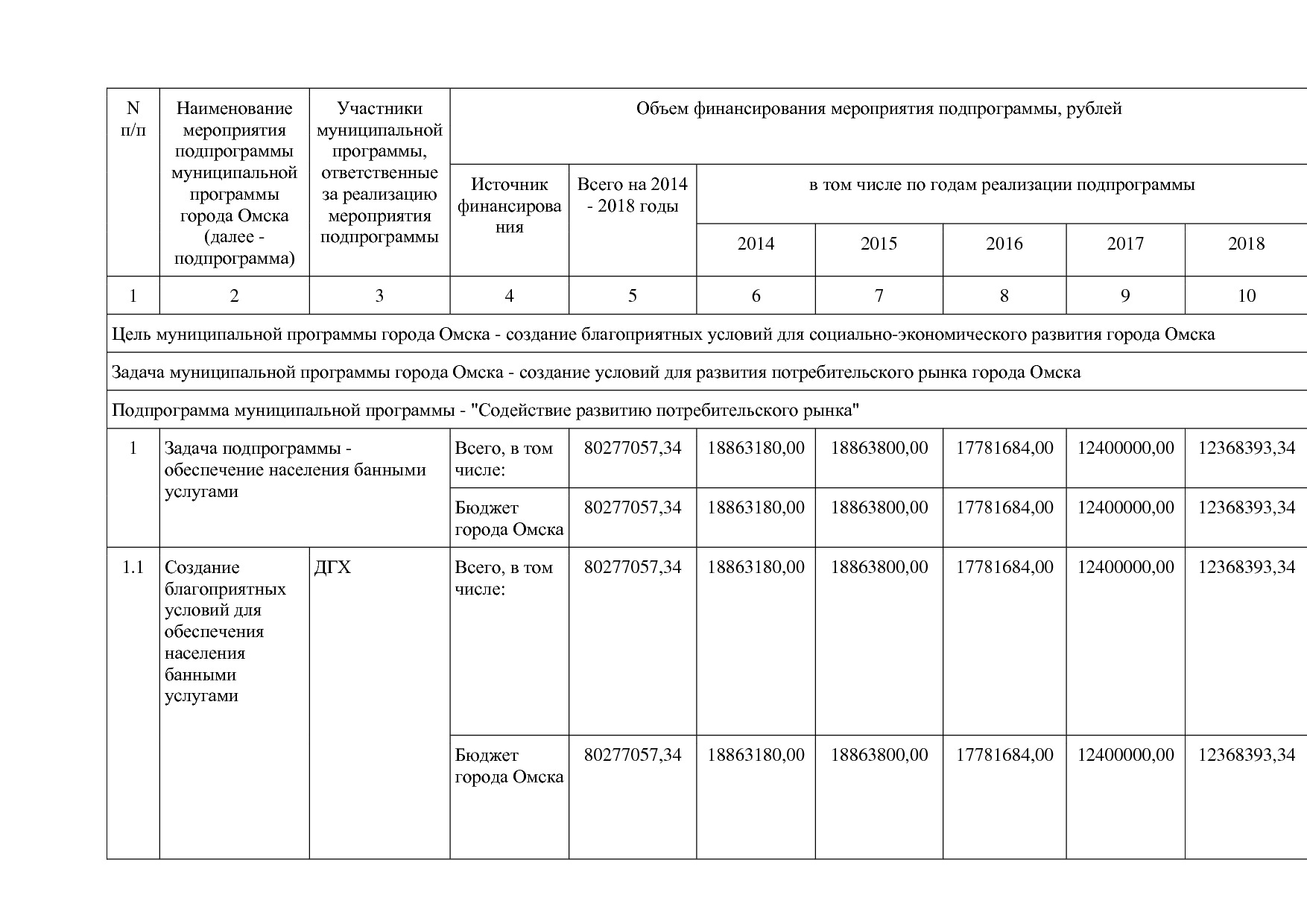 Постановление Администрации города Омска от 14_10_2013 N 116.pdf