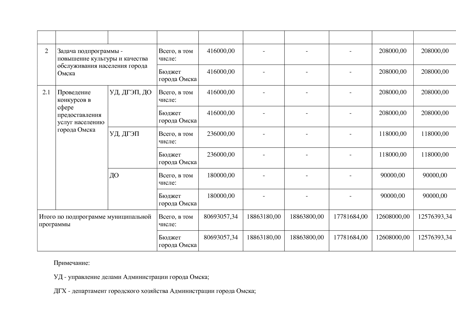 Постановление Администрации города Омска от 14_10_2013 N 116.pdf