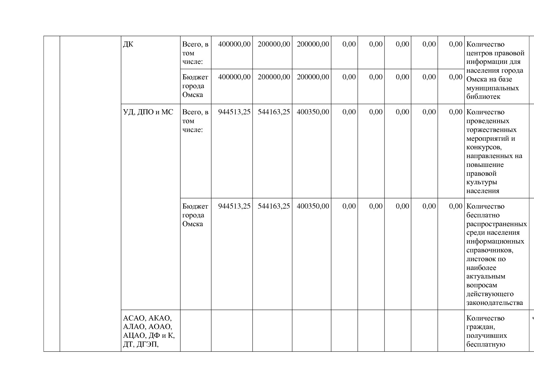 Постановление Администрации города Омска от 14_10_2013 N 116.pdf