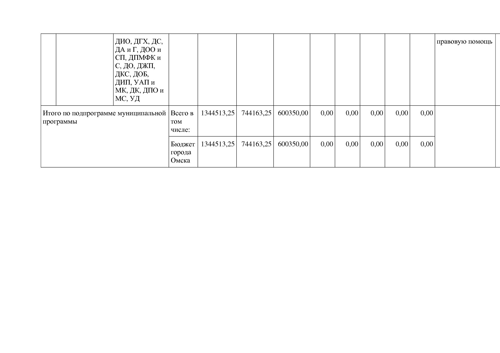 Постановление Администрации города Омска от 14_10_2013 N 116.pdf