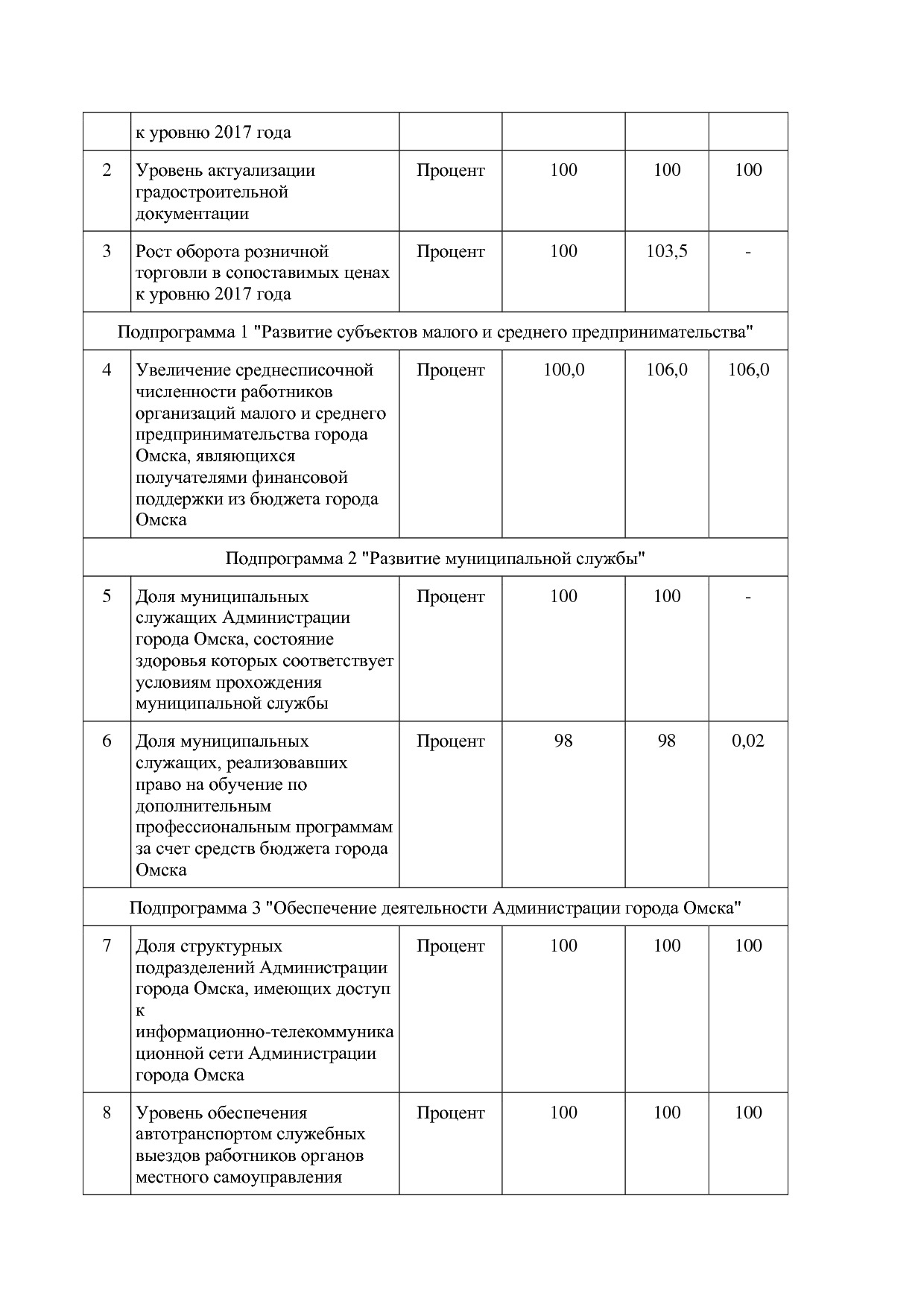 Постановление Администрации города Омска от 14_10_2013 N 116.pdf