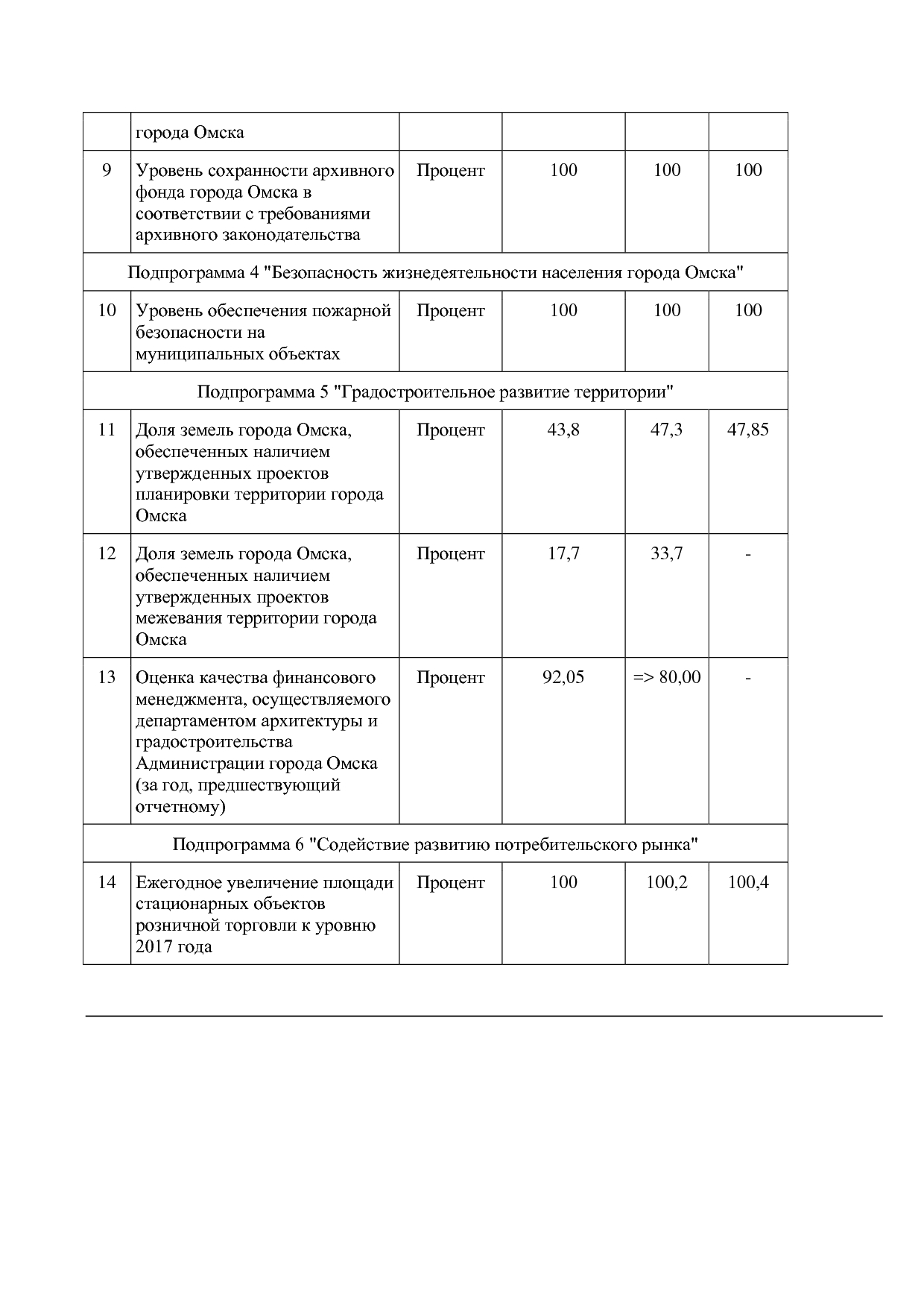 Постановление Администрации города Омска от 14_10_2013 N 116.pdf